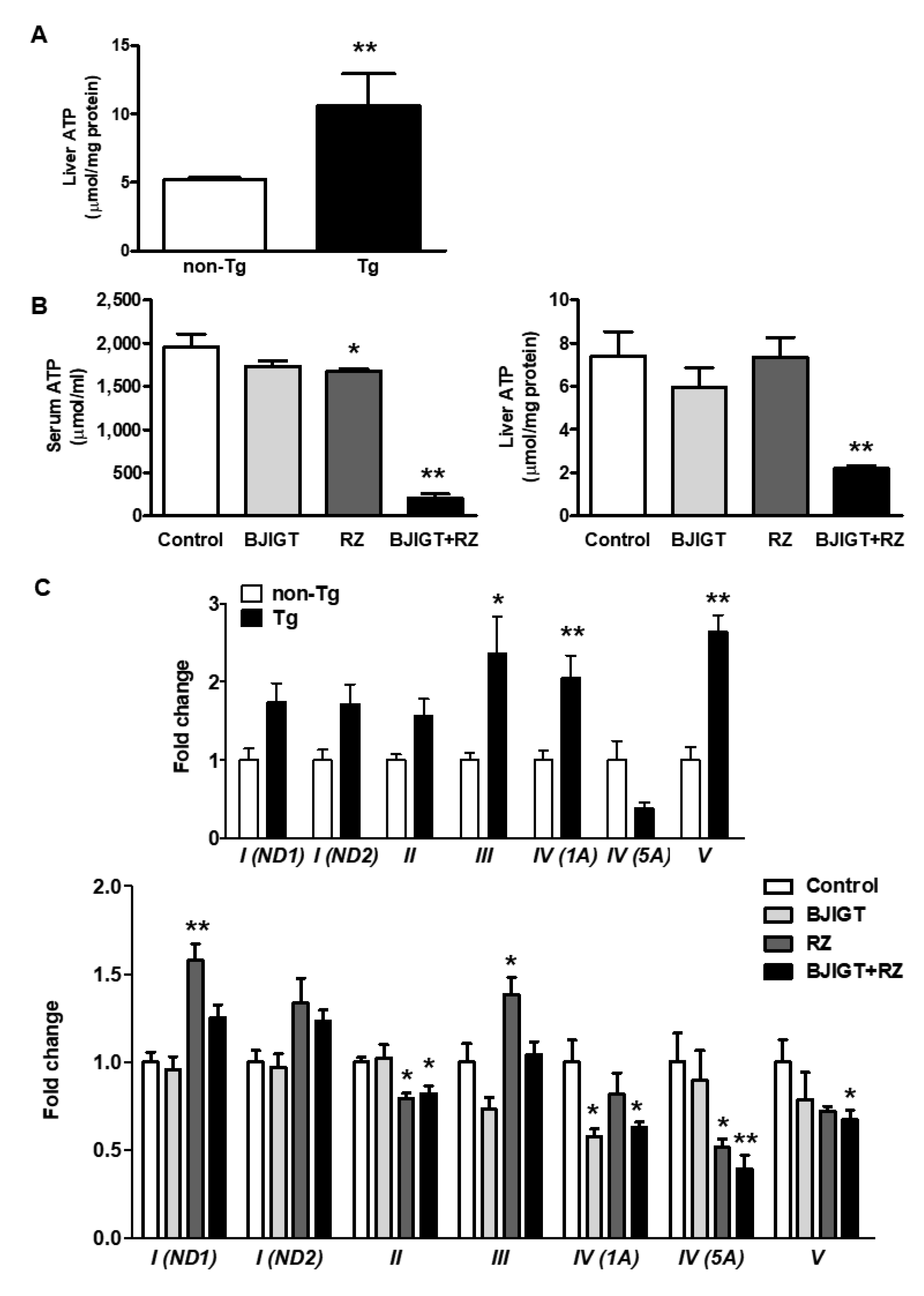 Antioxidants 11 00173 g007a