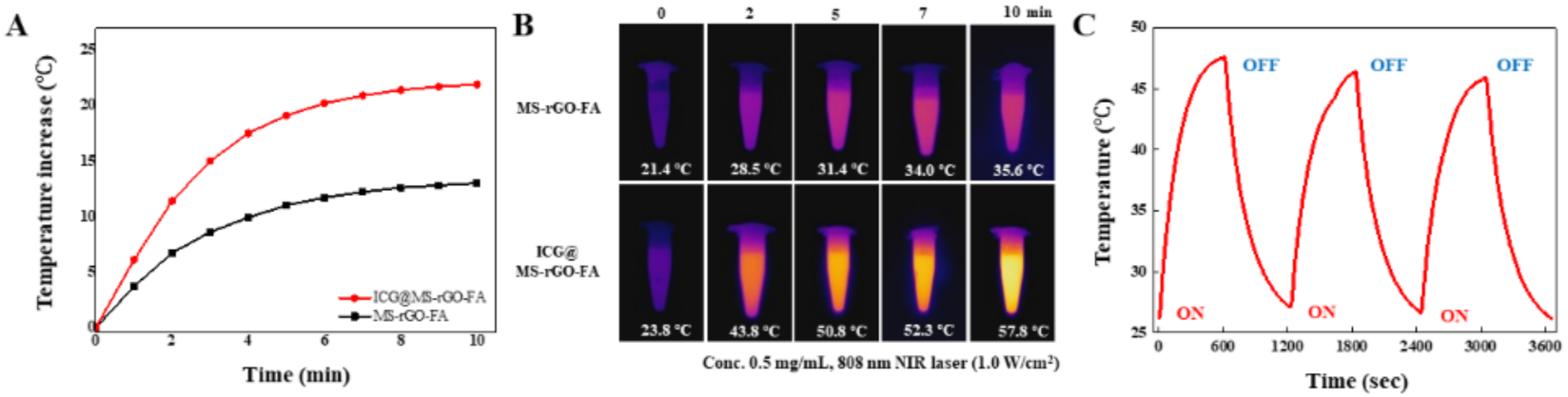 Antioxidants 11 00174 g003