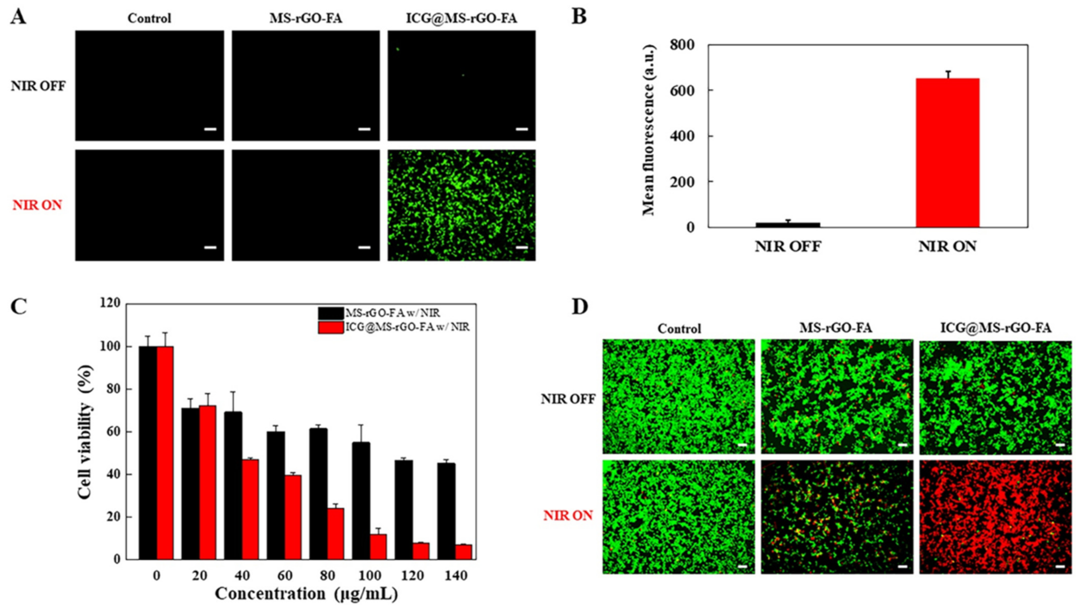 Antioxidants 11 00174 g005