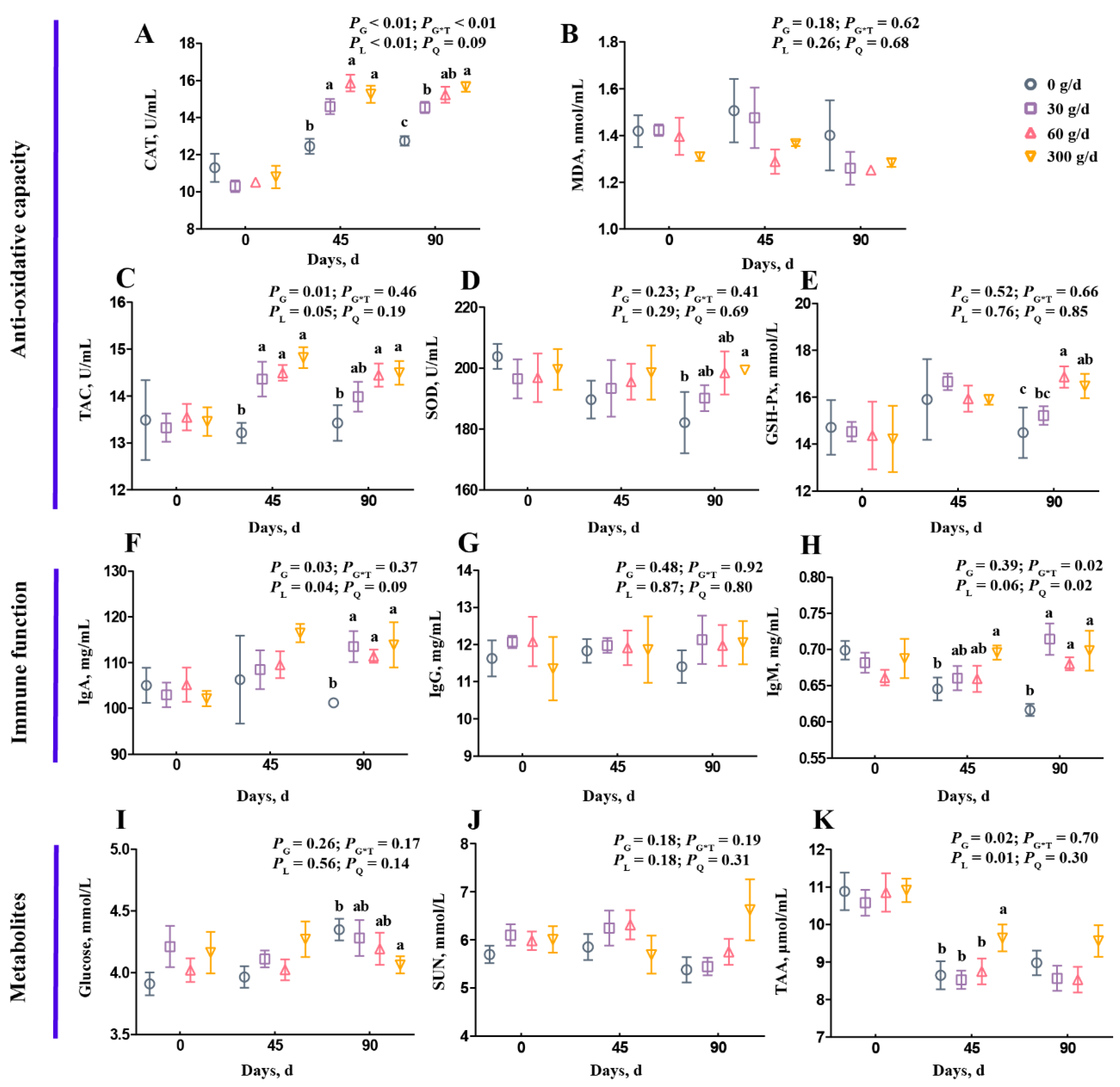 Antioxidants 11 00175 g001