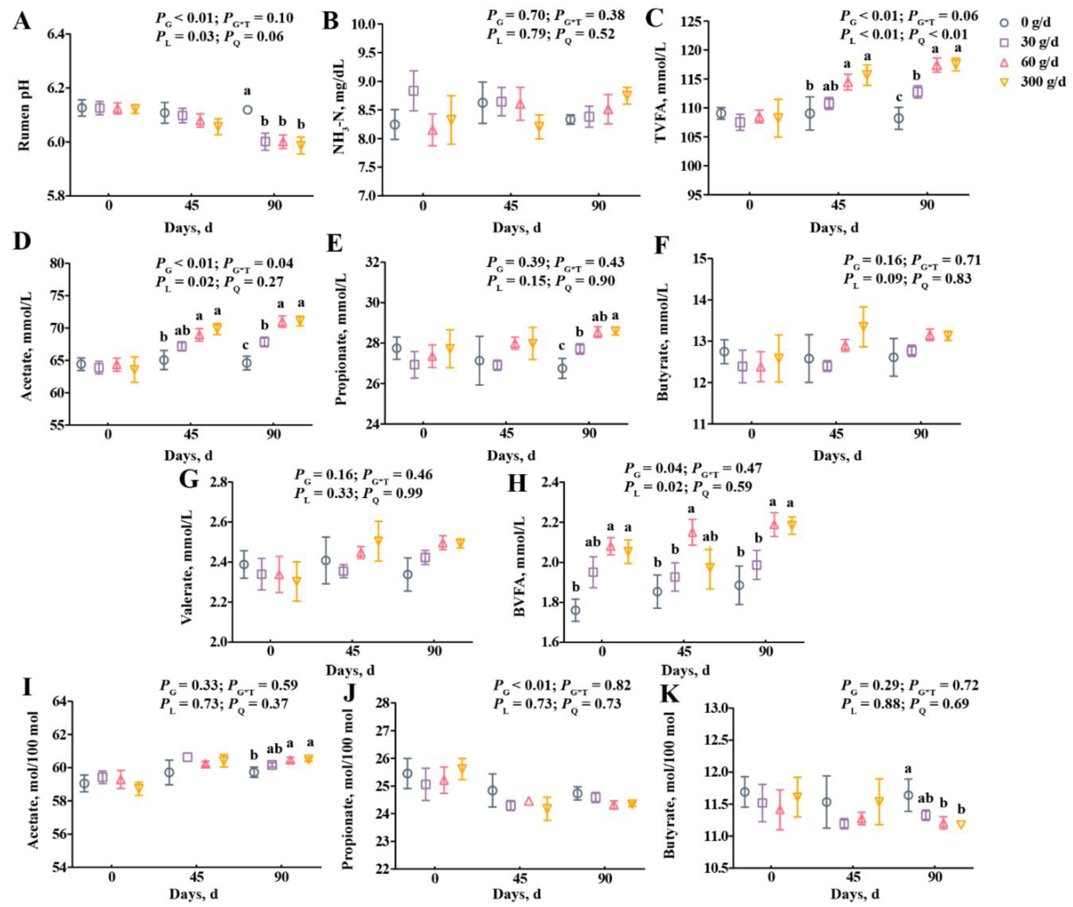 Antioxidants 11 00175 g002