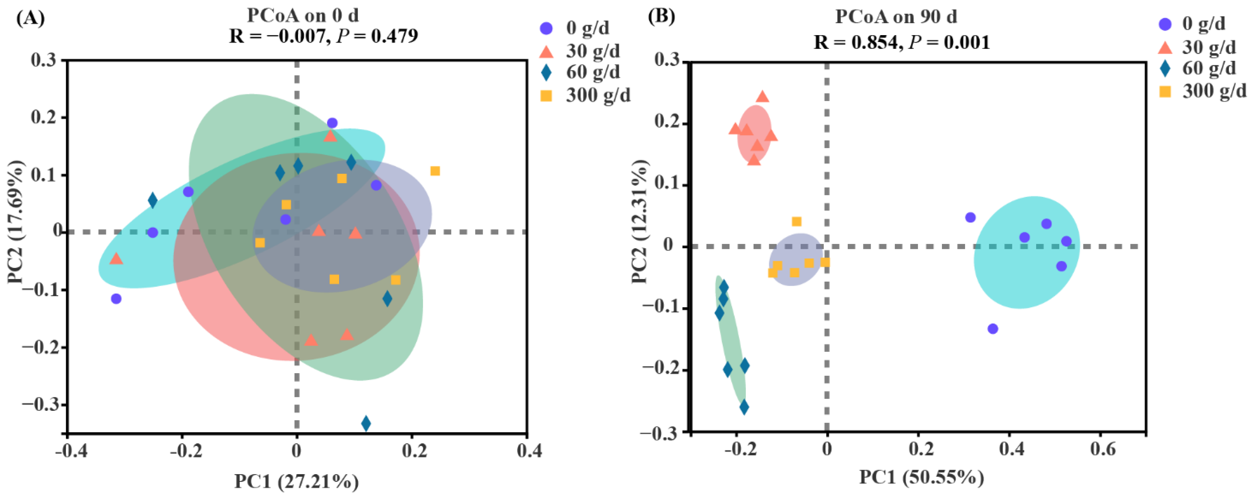 Antioxidants 11 00175 g004