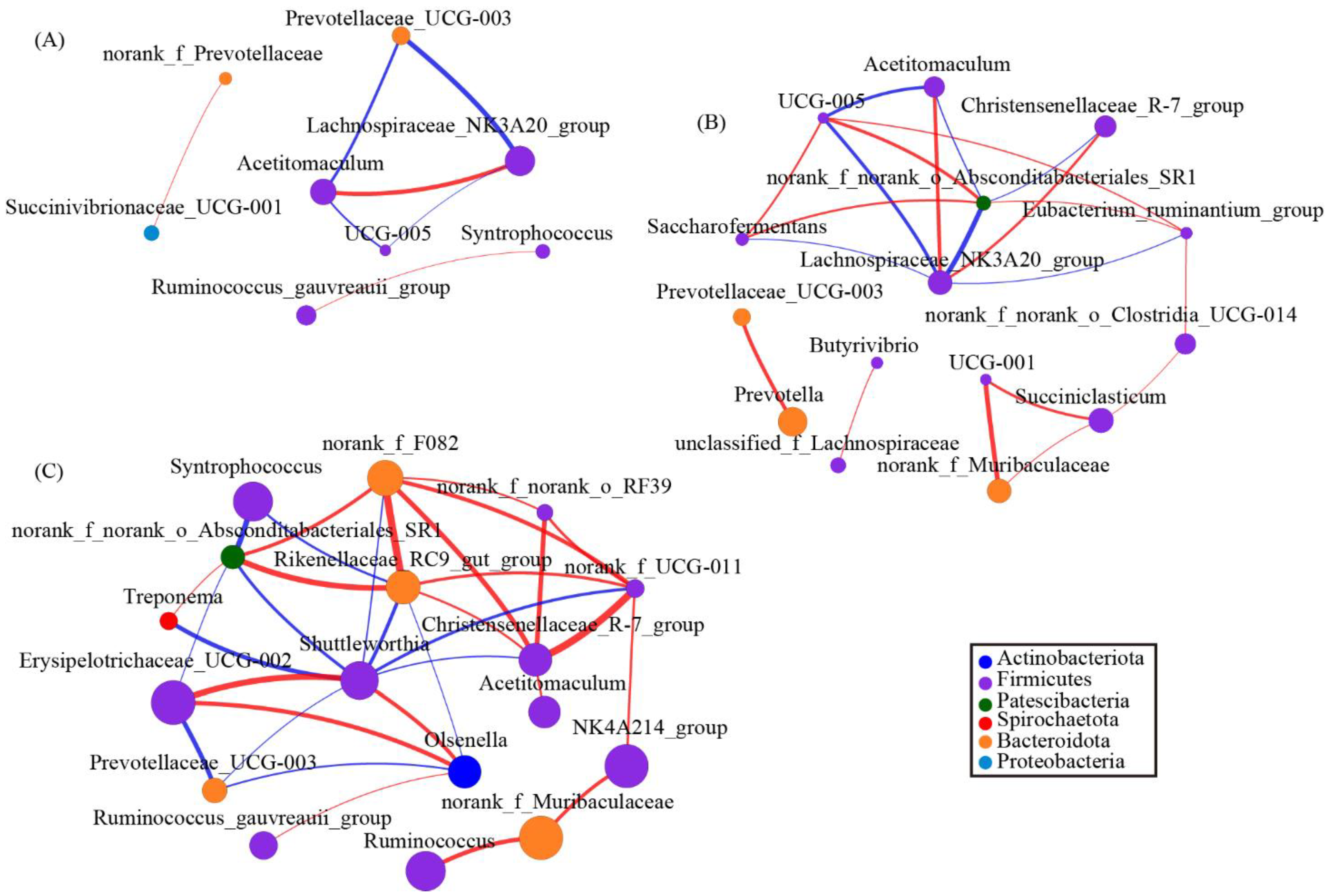 Antioxidants 11 00175 g006