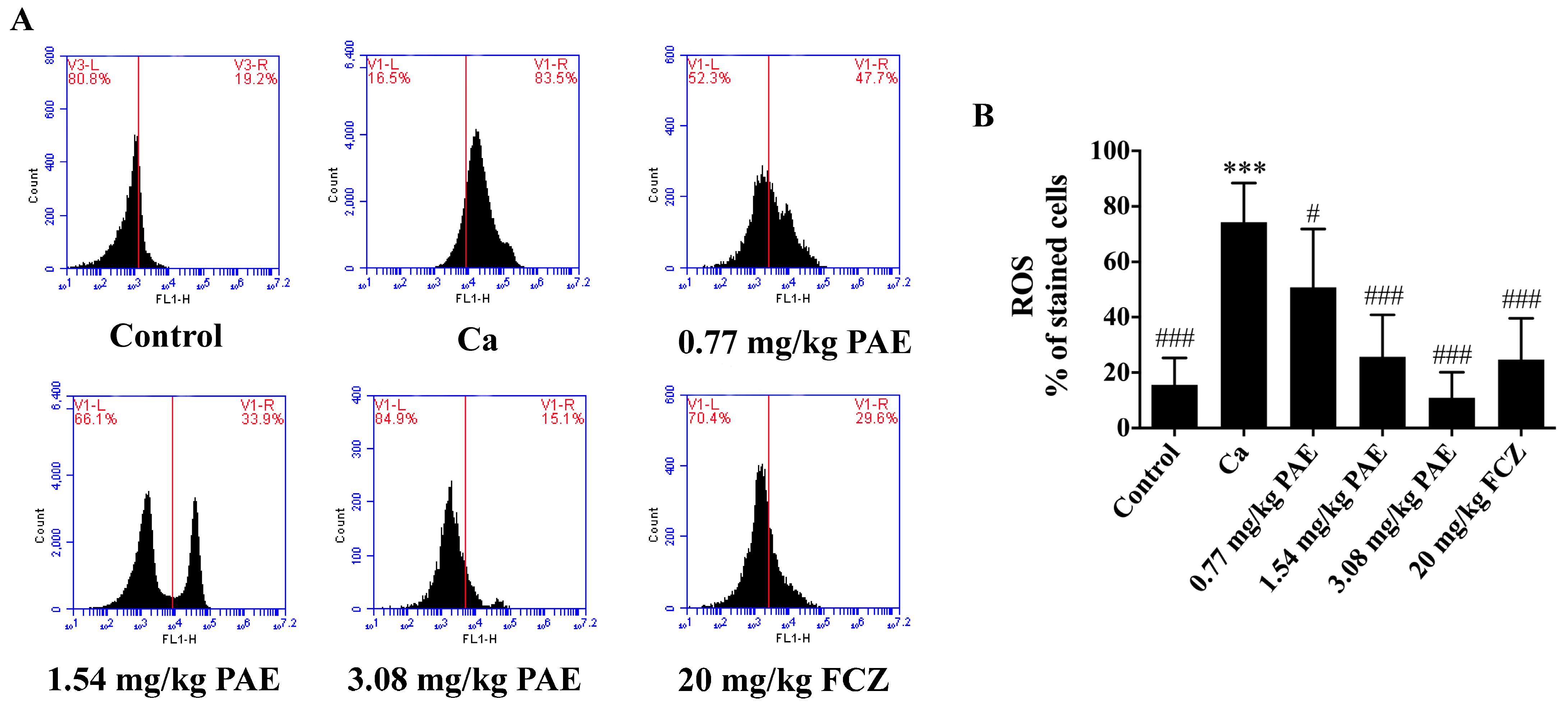 Antioxidants 11 00178 g001