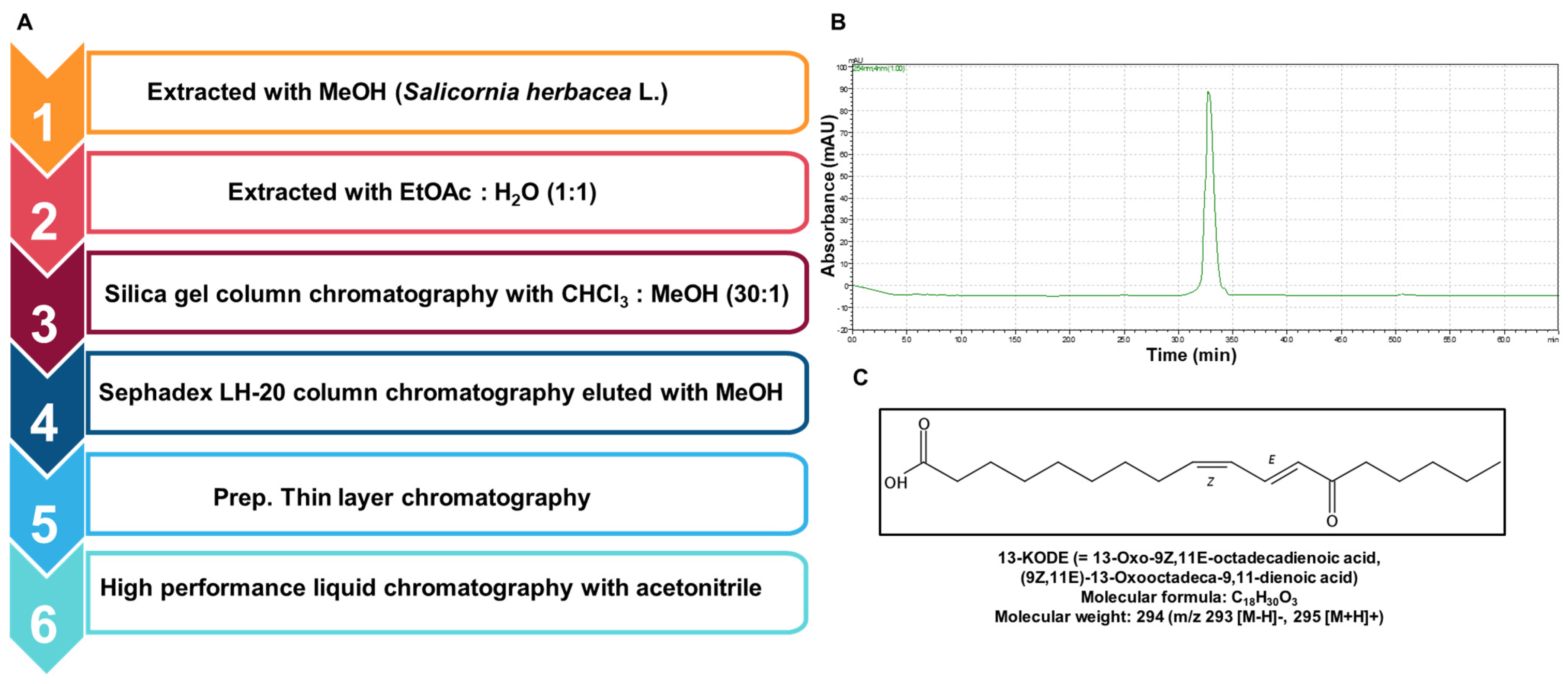 Antioxidants 11 00180 g001