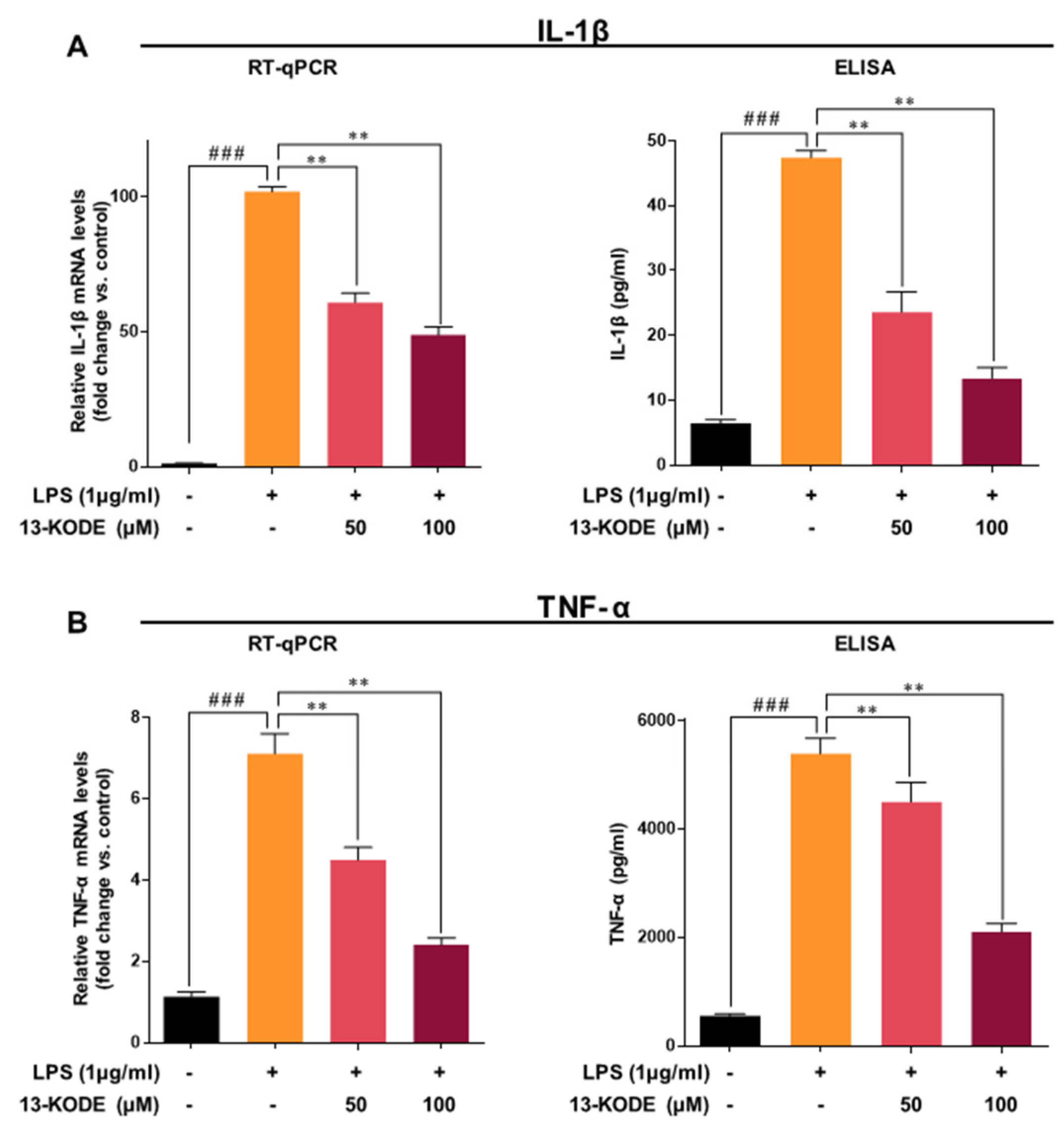 Antioxidants 11 00180 g003