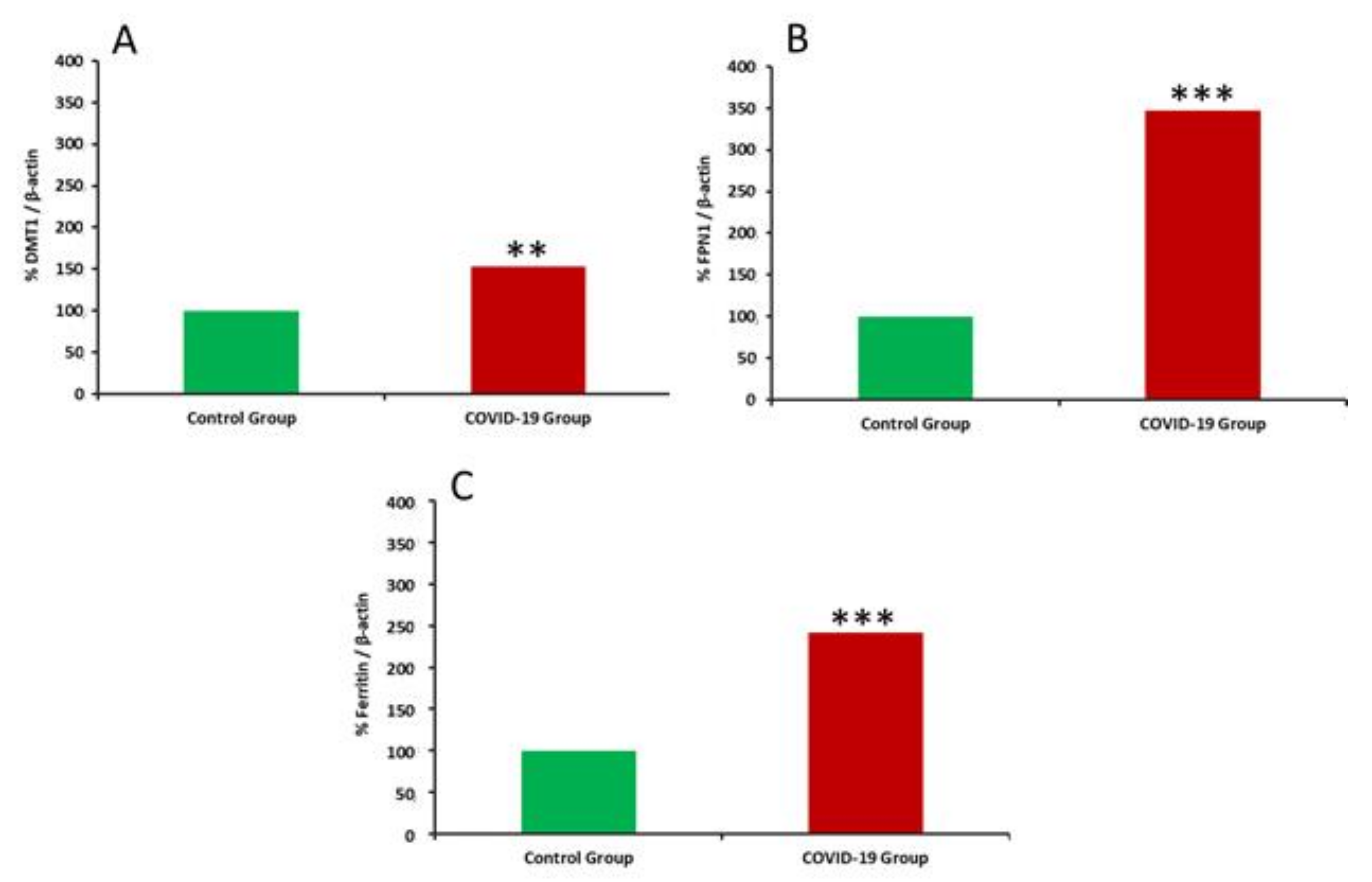 Antioxidants 11 00184 g003