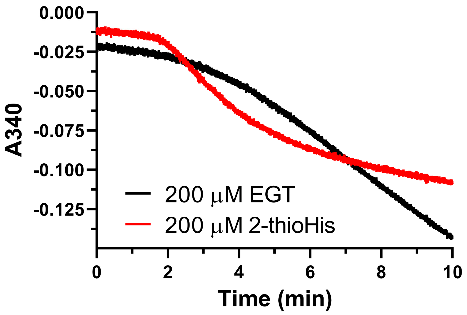 Antioxidants 11 00185 g004