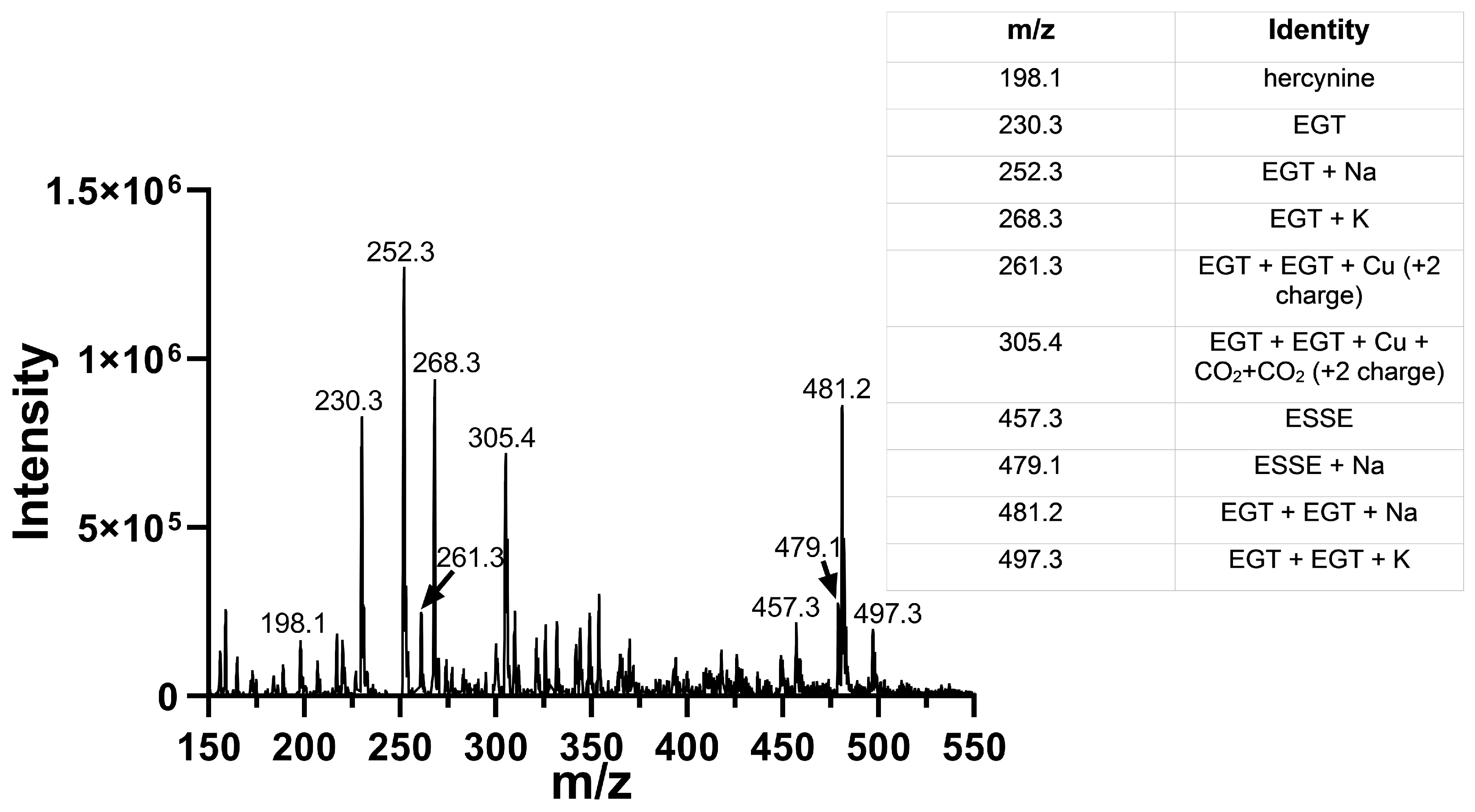 Antioxidants 11 00185 g011