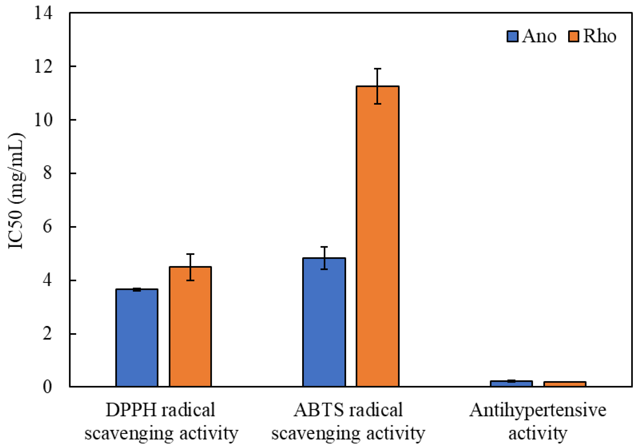 Antioxidants 11 00186 g001