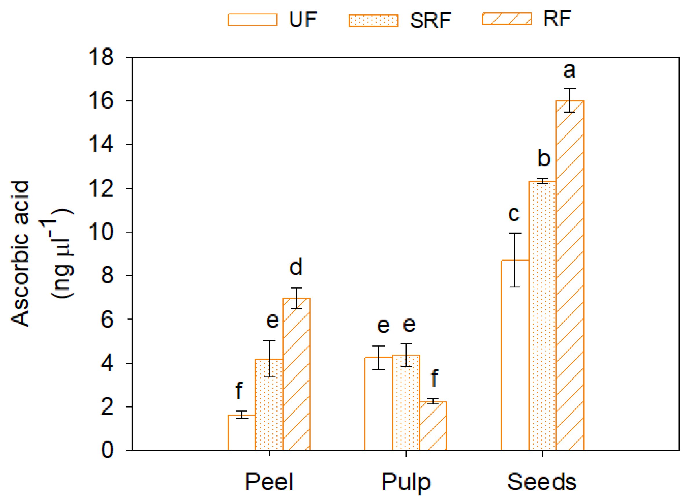 Antioxidants 11 00187 g002