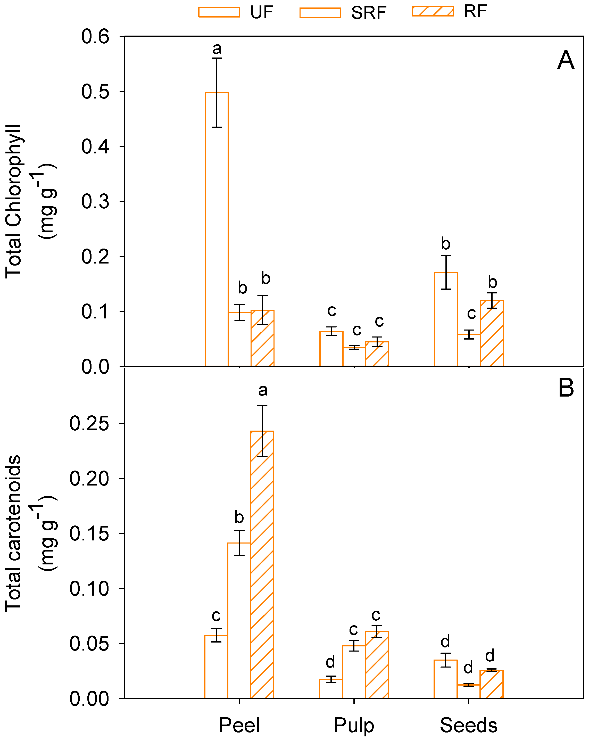 Antioxidants 11 00187 g004