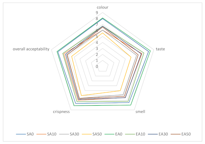 Antioxidants 11 00190 g001
