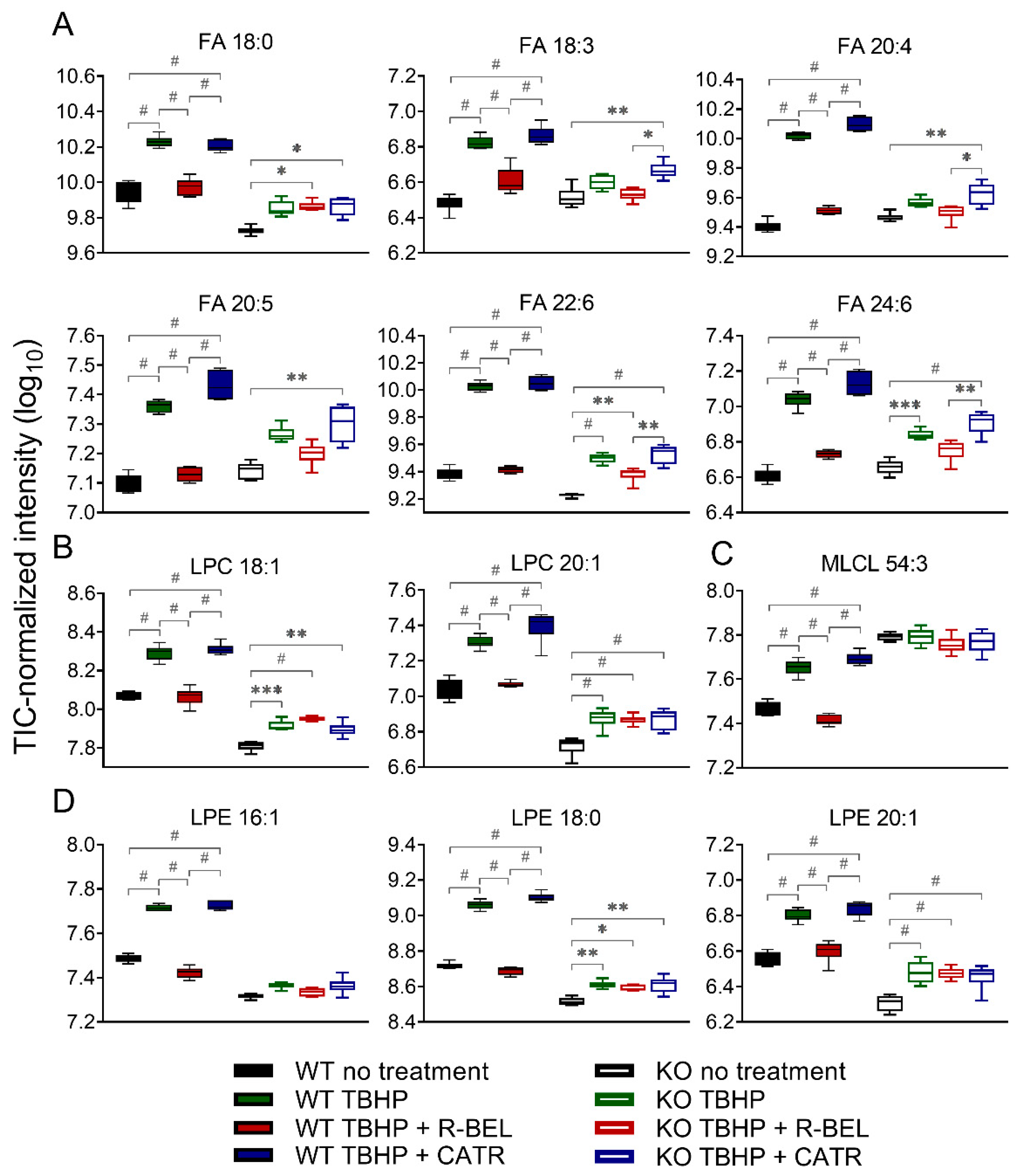 Antioxidants 11 00198 g005