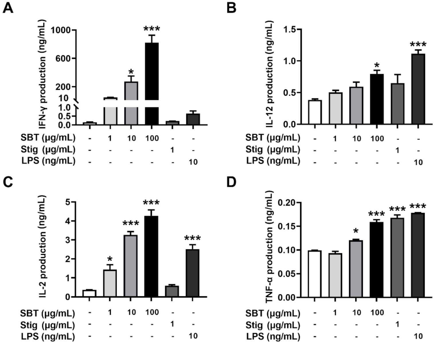 Antioxidants 11 00199 g005