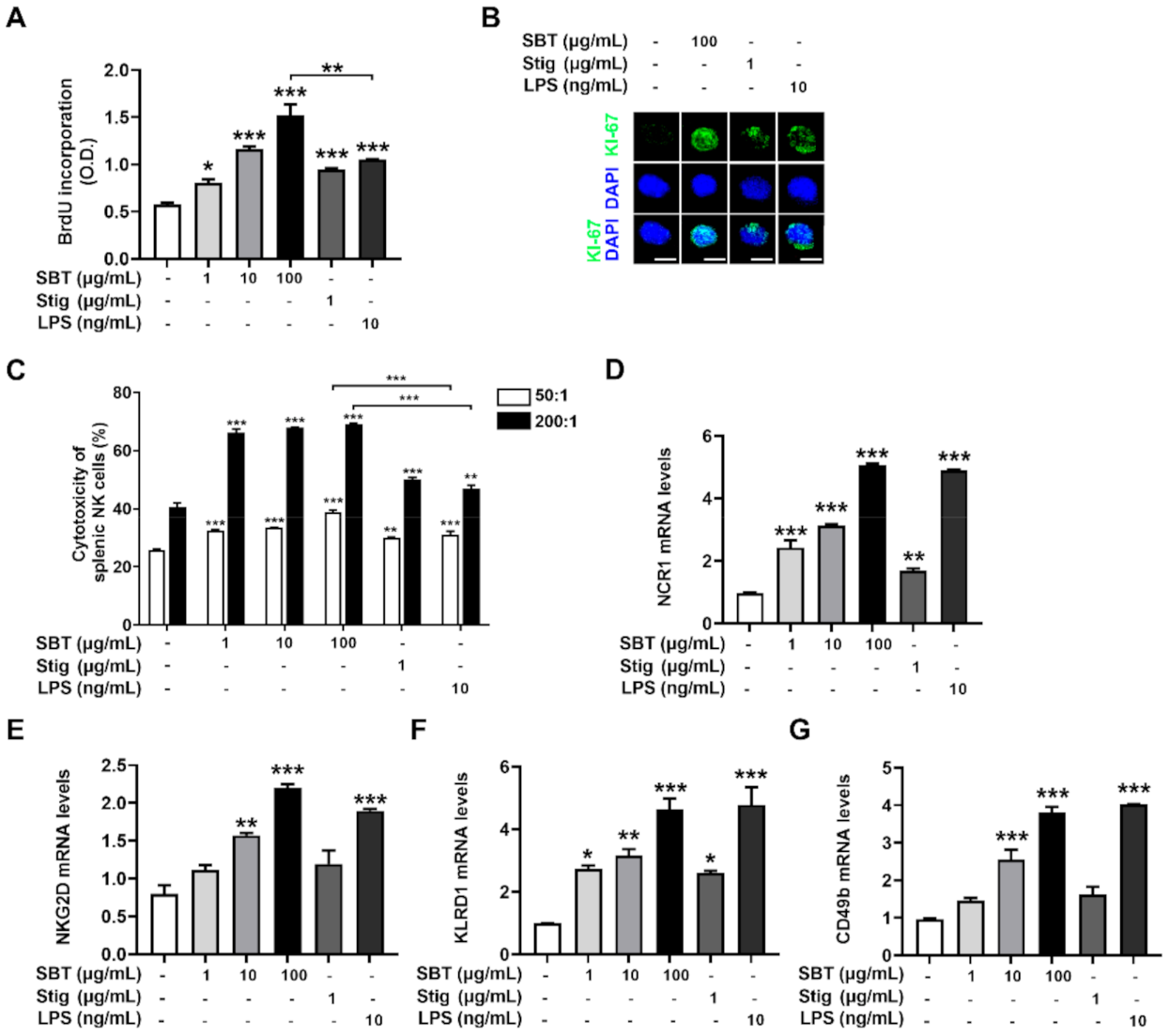 Antioxidants 11 00199 g006