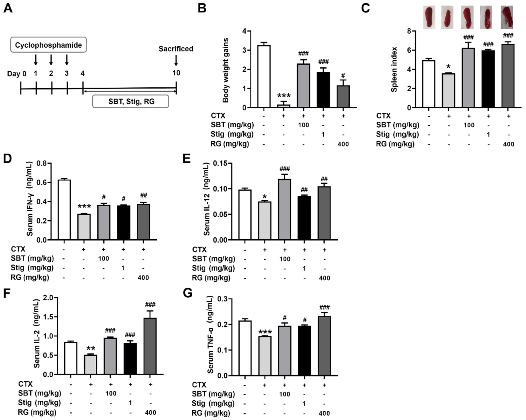 Antioxidants 11 00199 g007