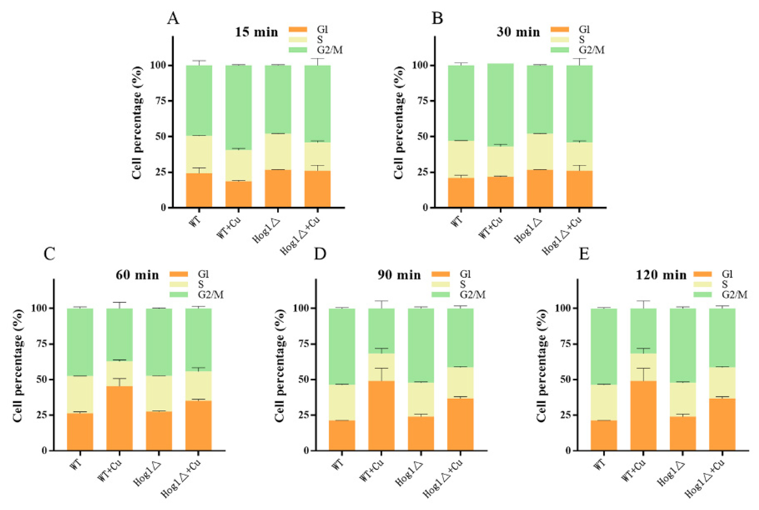 Antioxidants 11 00200 g007