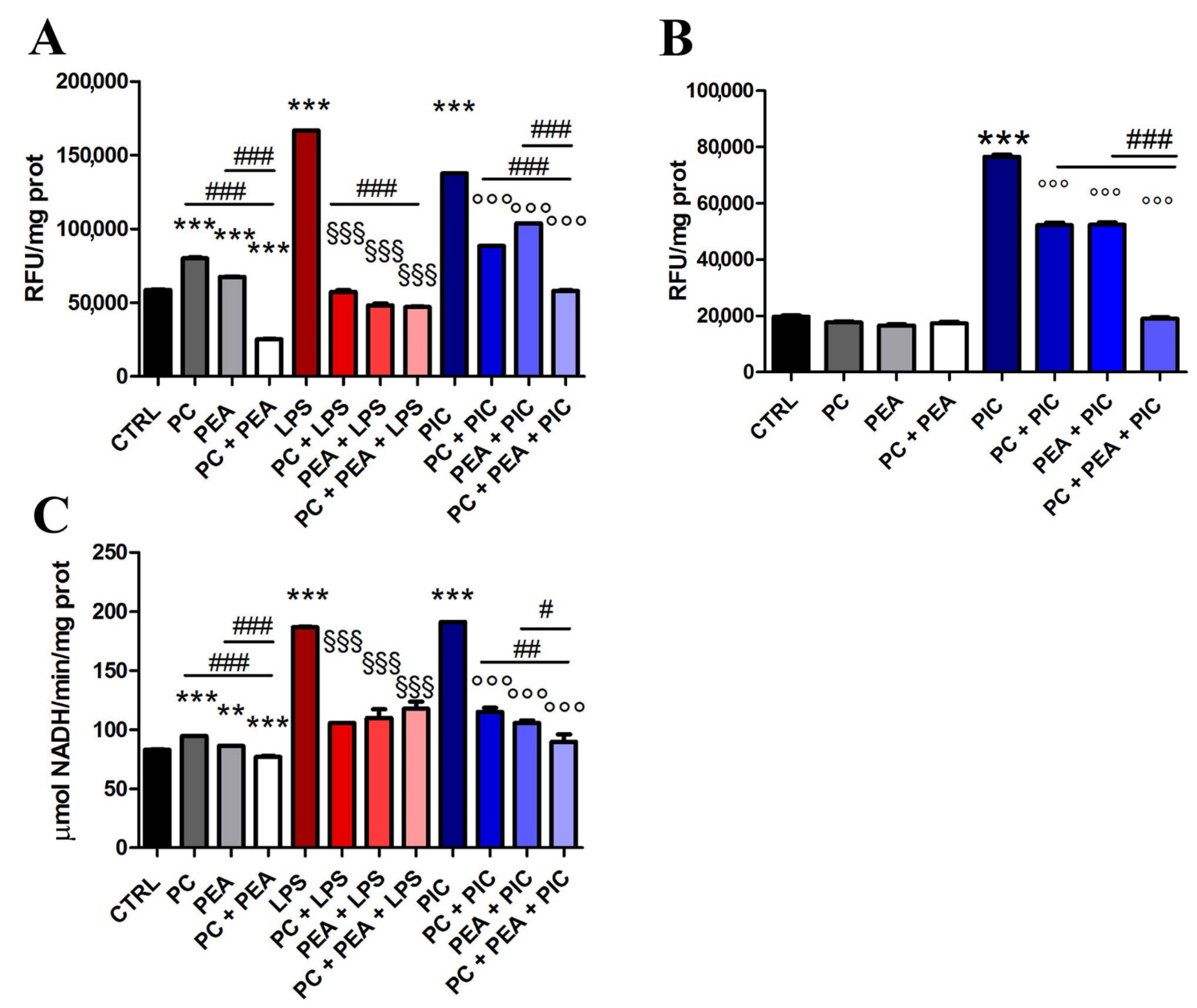 Antioxidants 11 00201 g002