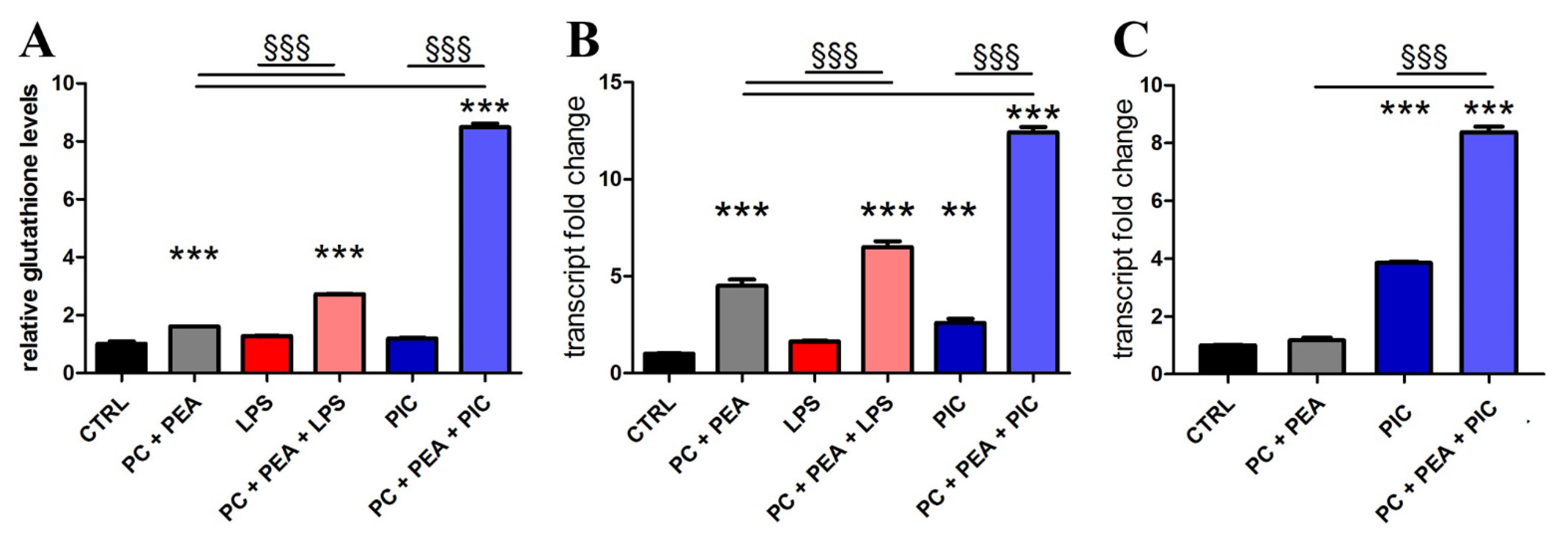 Antioxidants 11 00201 g003