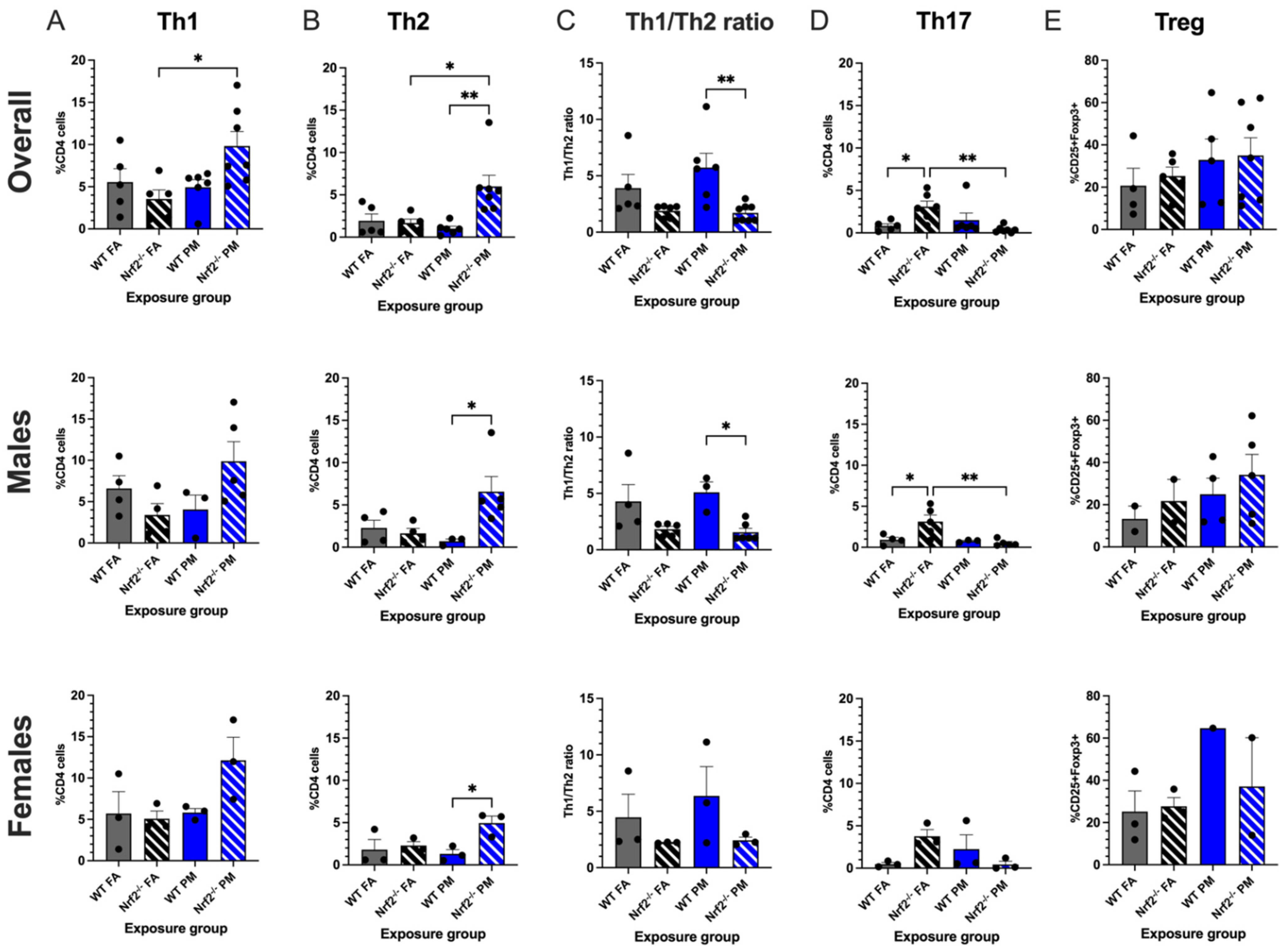 Antioxidants 11 00202 g003