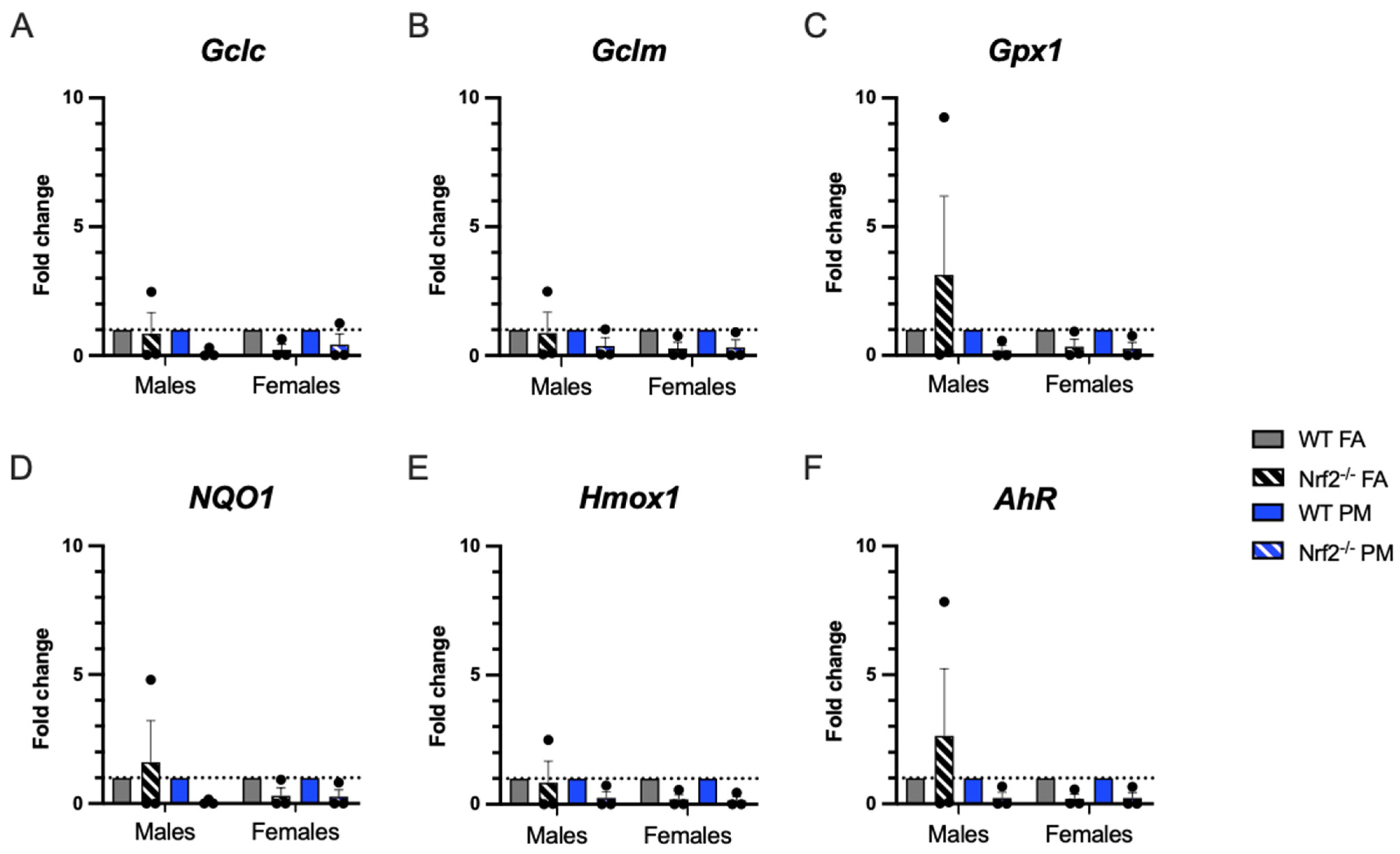 Antioxidants 11 00202 g004
