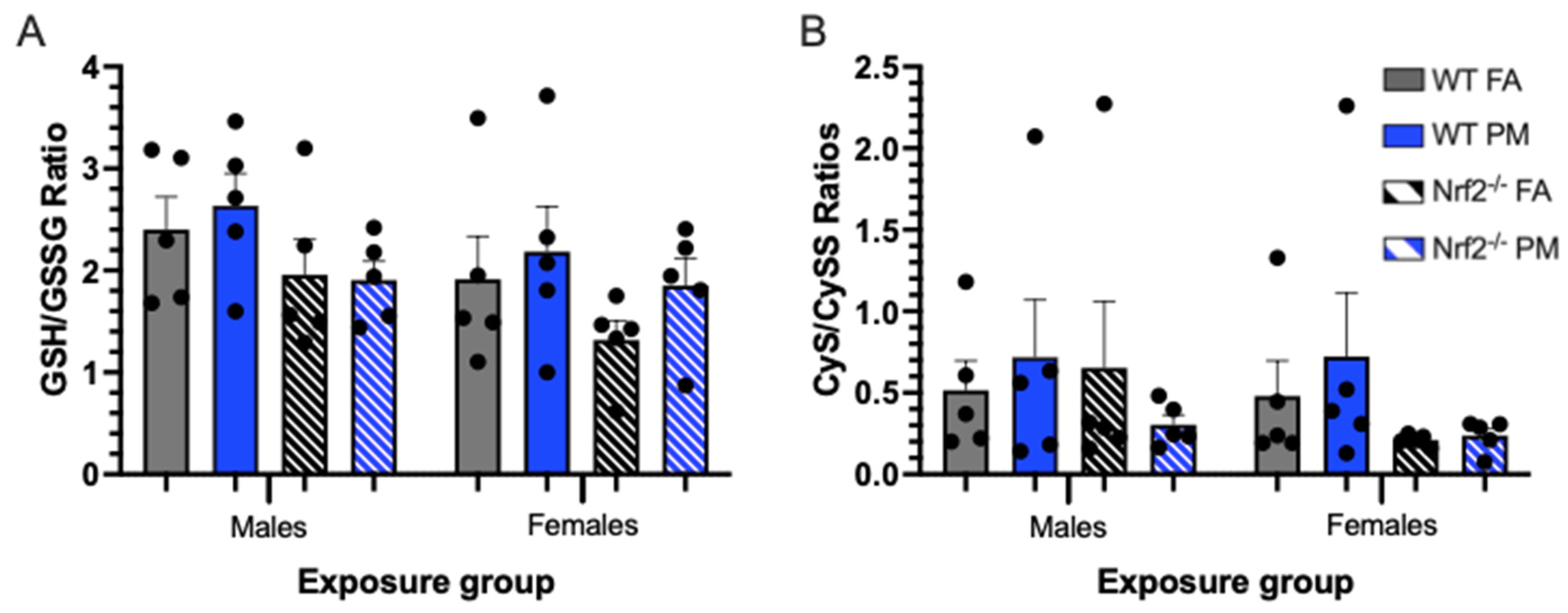 Antioxidants 11 00202 g005