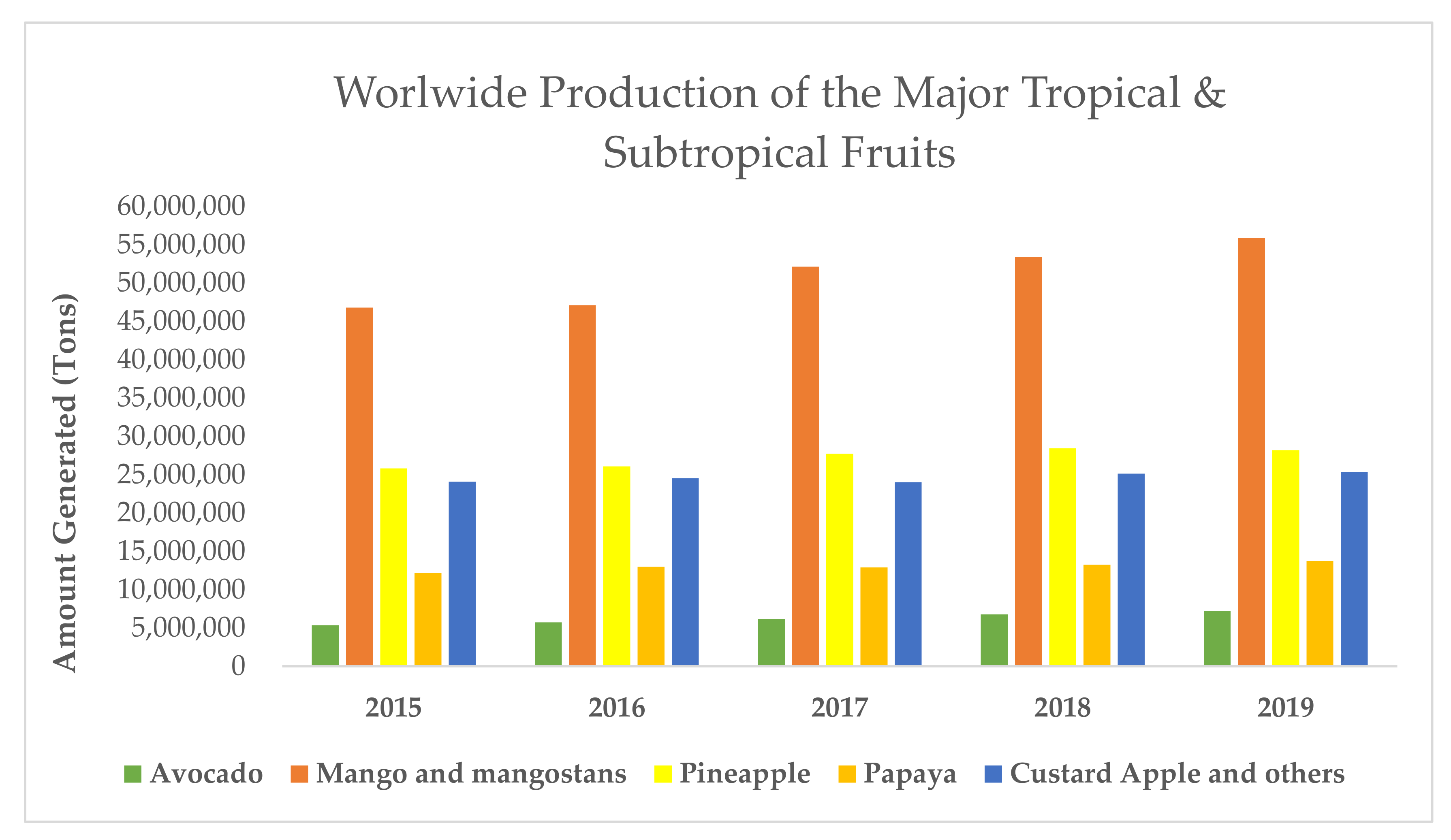 Antioxidants 11 00203 g001