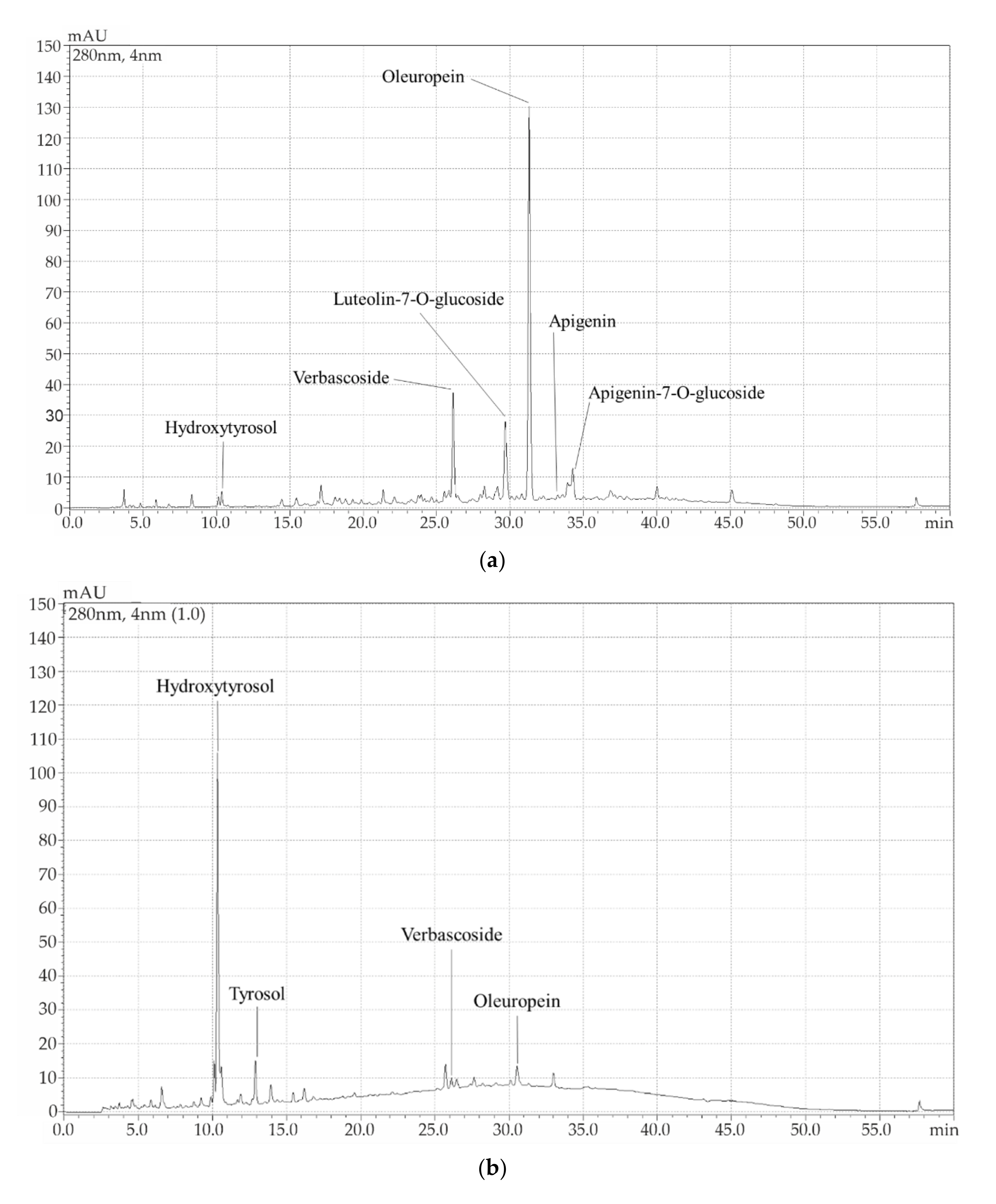Antioxidants 11 00204 g002