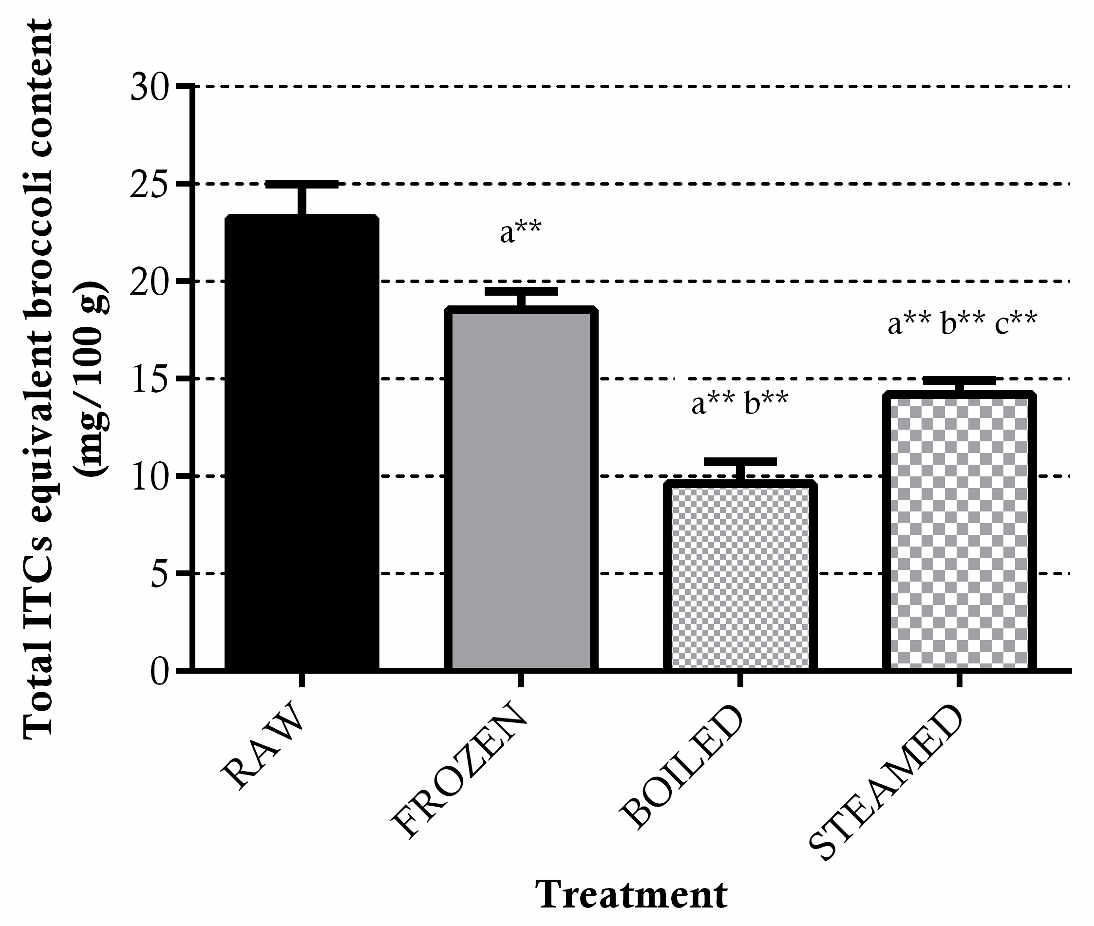 Antioxidants 11 00209 g001 Antioxidants 11 00209 g001