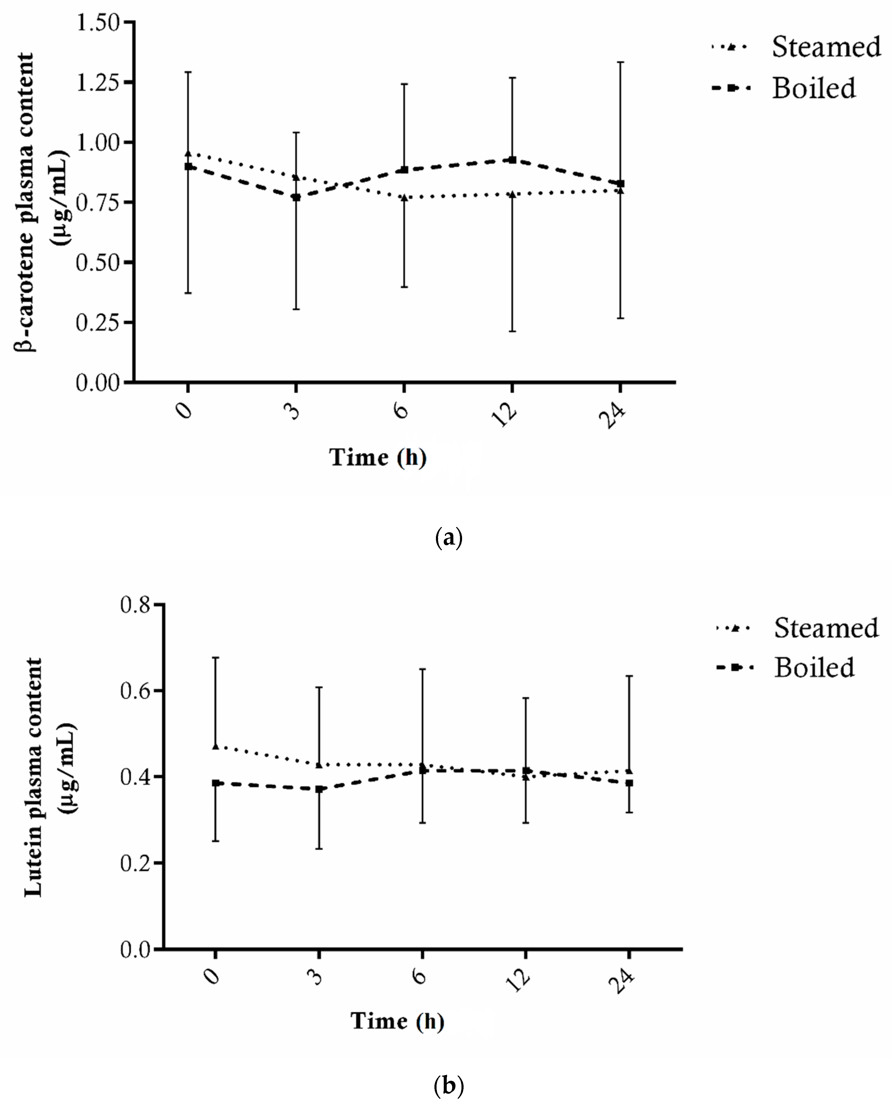 Antioxidants 11 00209 g006 Antioxidants 11 00209 g006