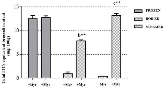 Antioxidants 11 00209 g0a1