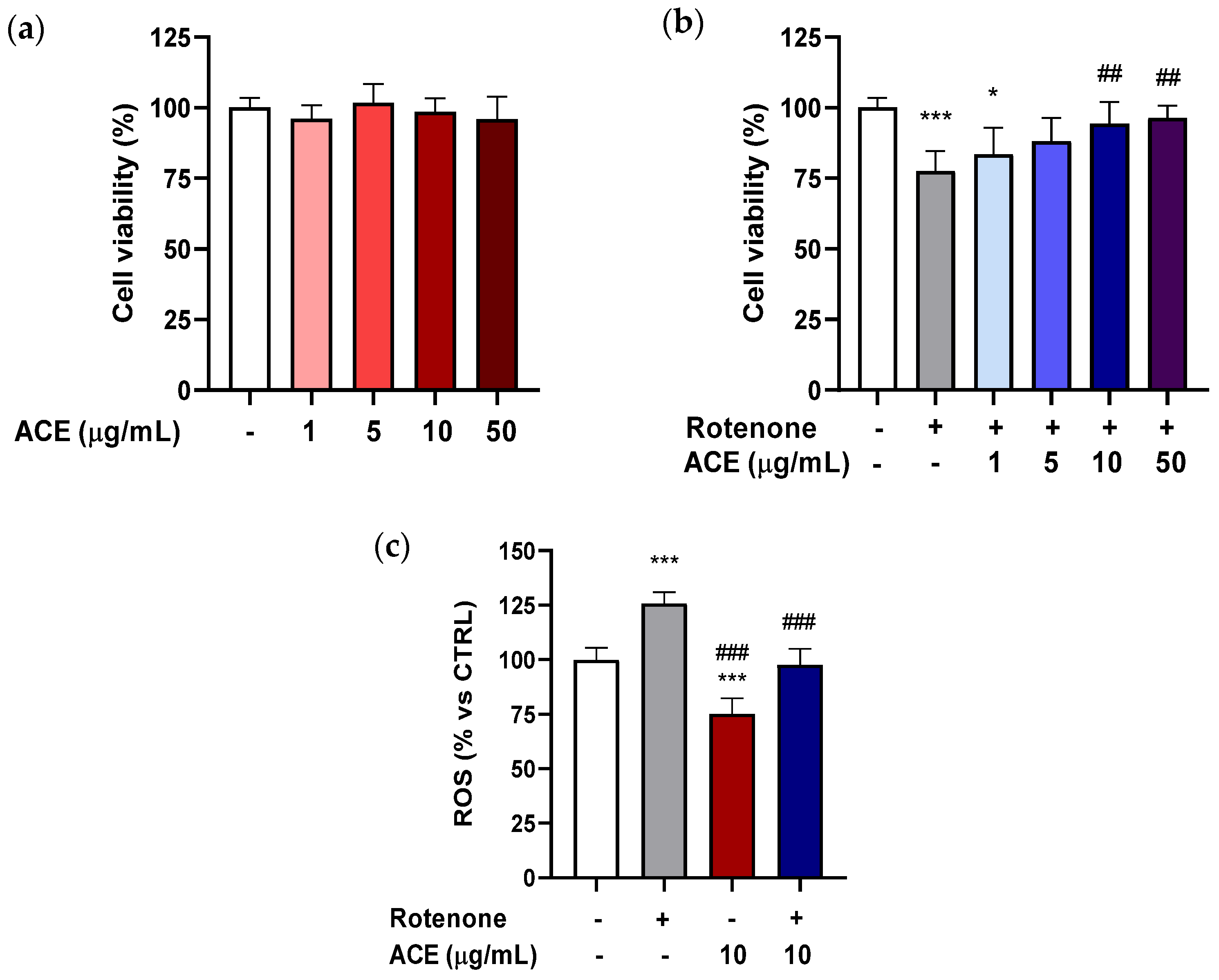 Antioxidants 11 00211 g002