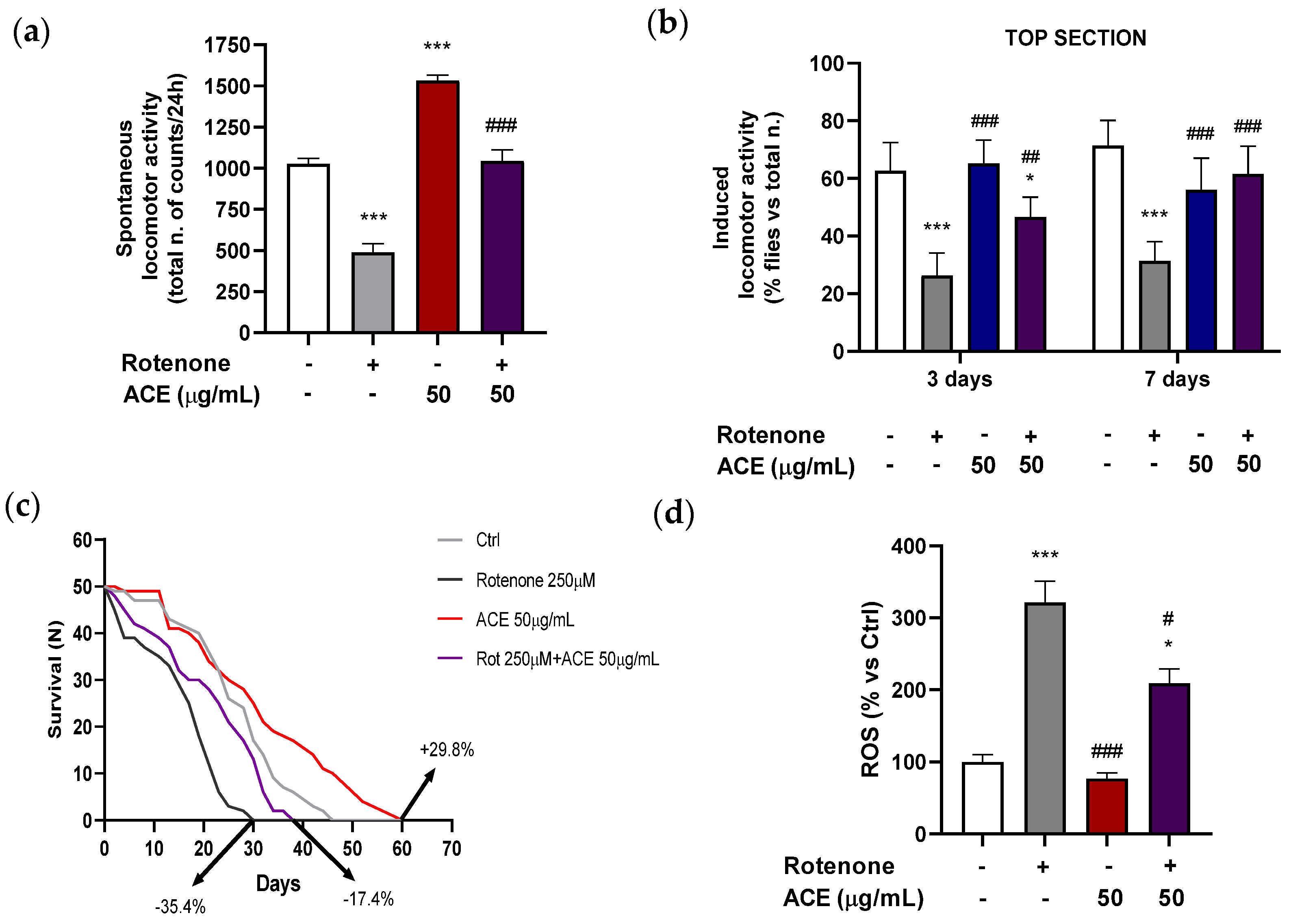 Antioxidants 11 00211 g004