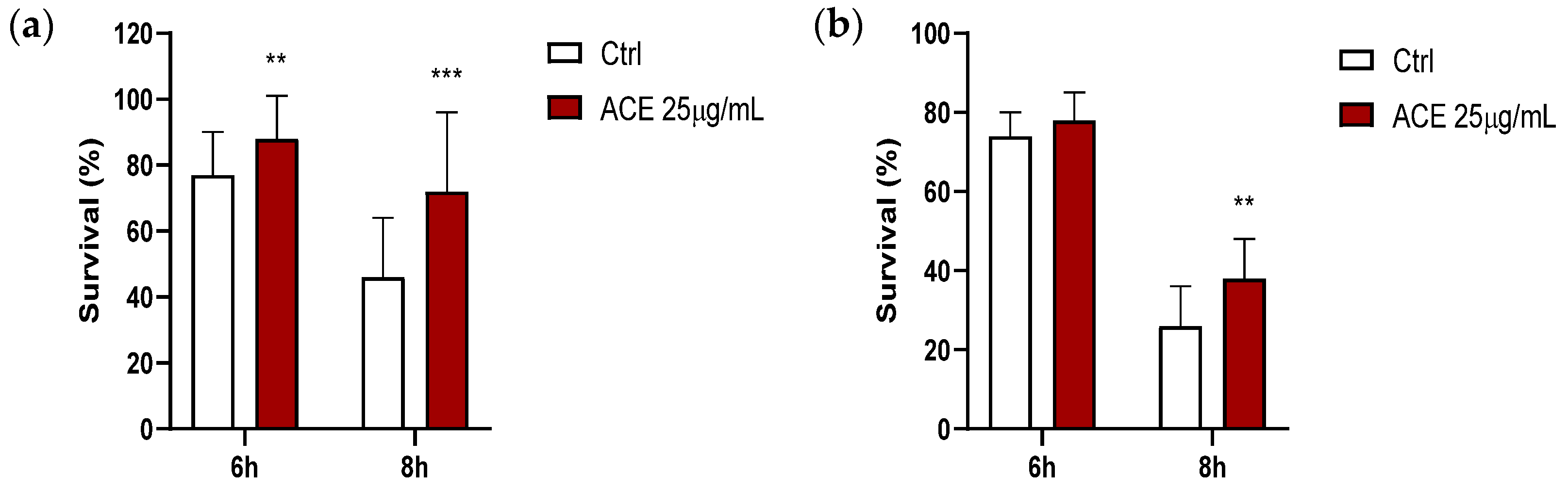 Antioxidants 11 00211 g005