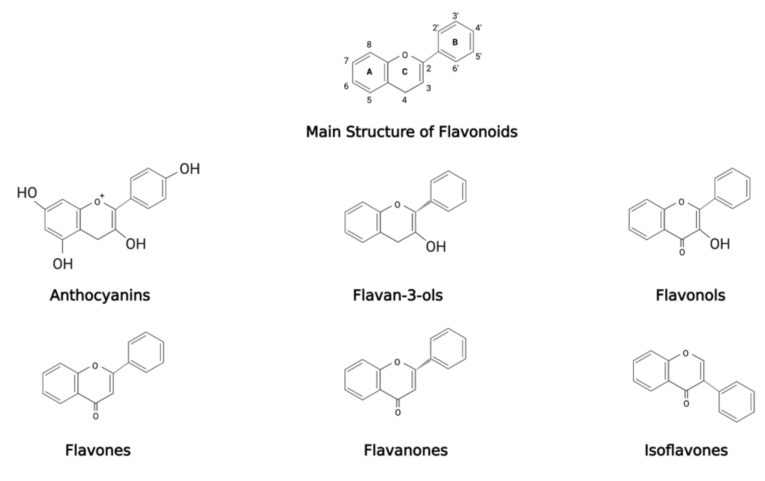 Antioxidants 11 00213 g002