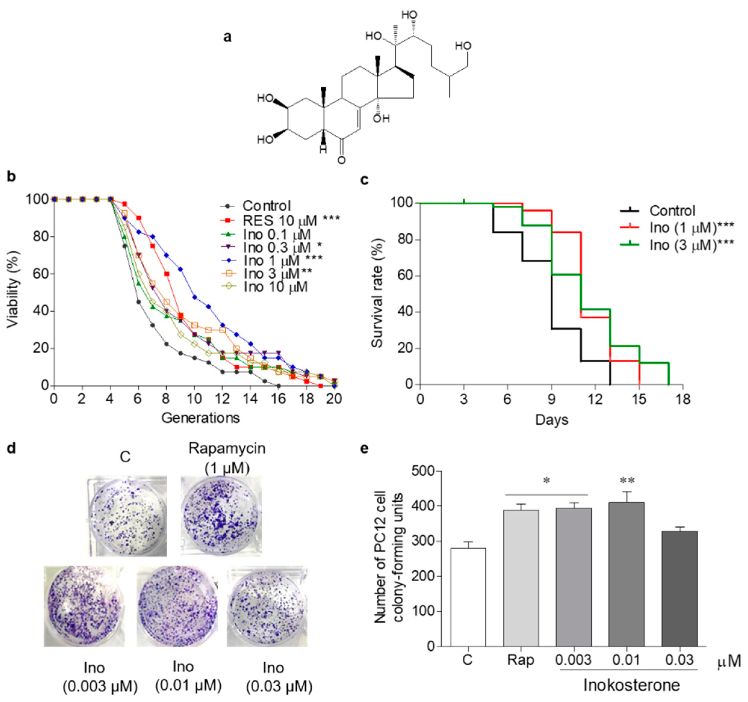 Antioxidants 11 00214 g001