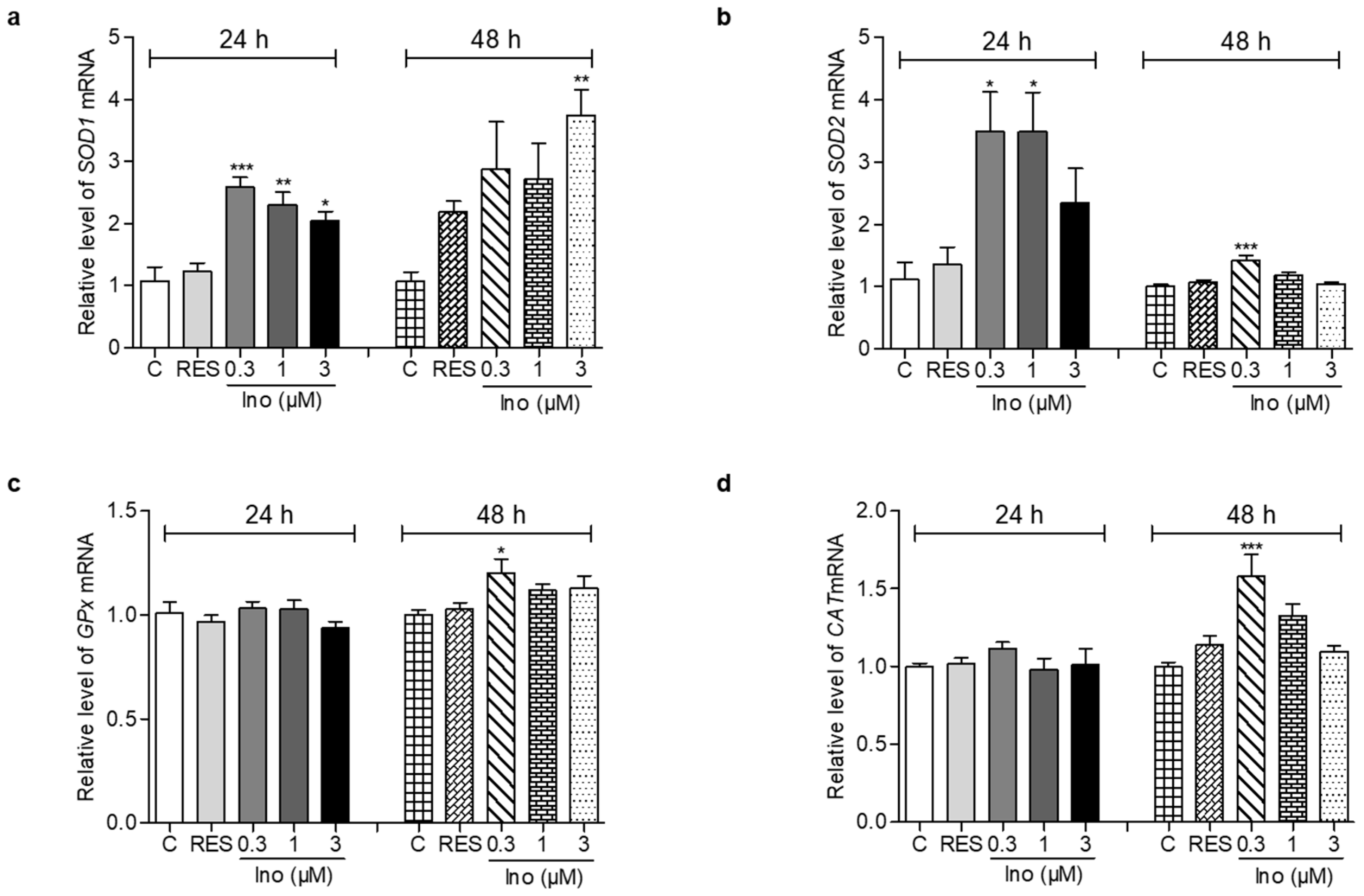Antioxidants 11 00214 g003