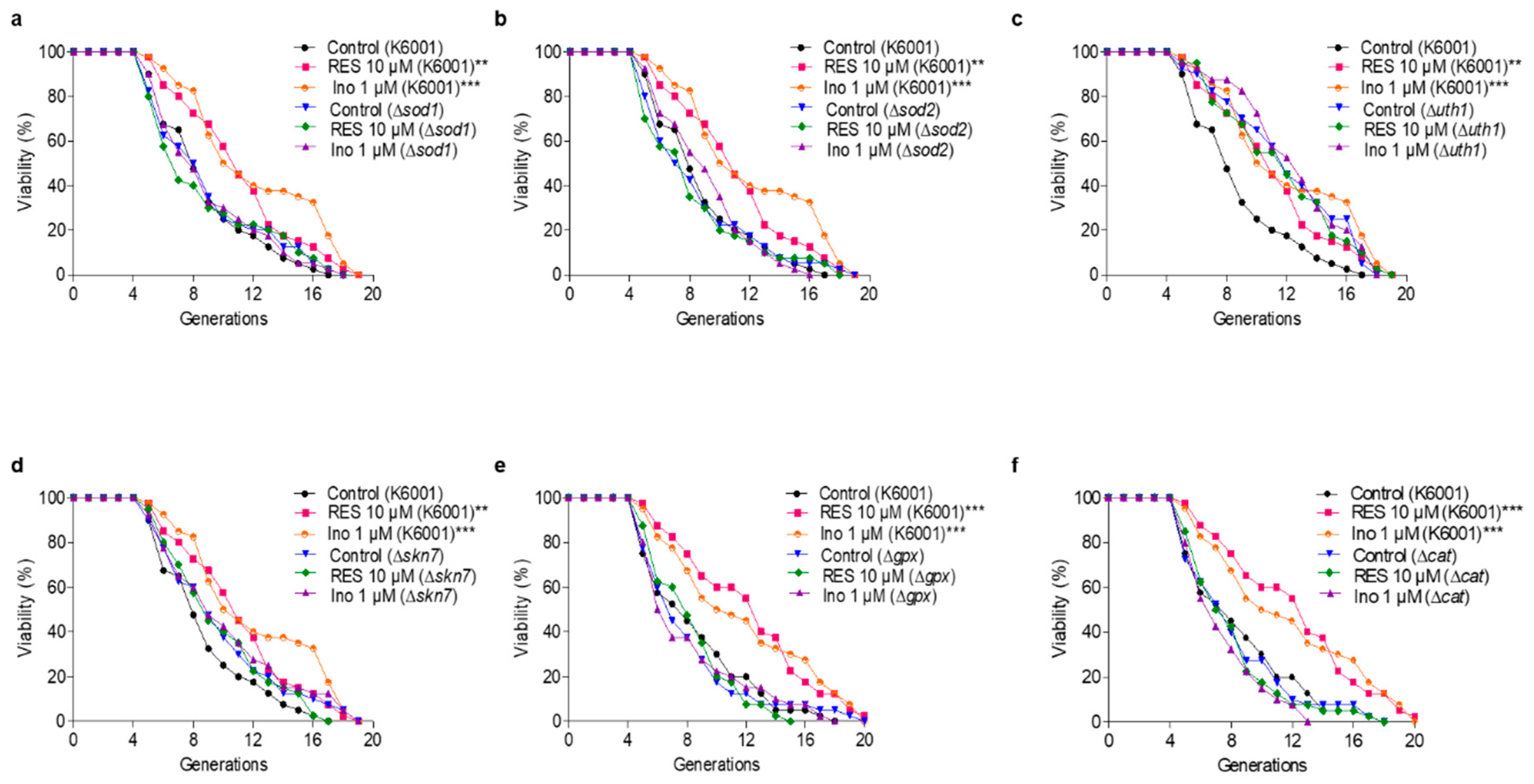 Antioxidants 11 00214 g004