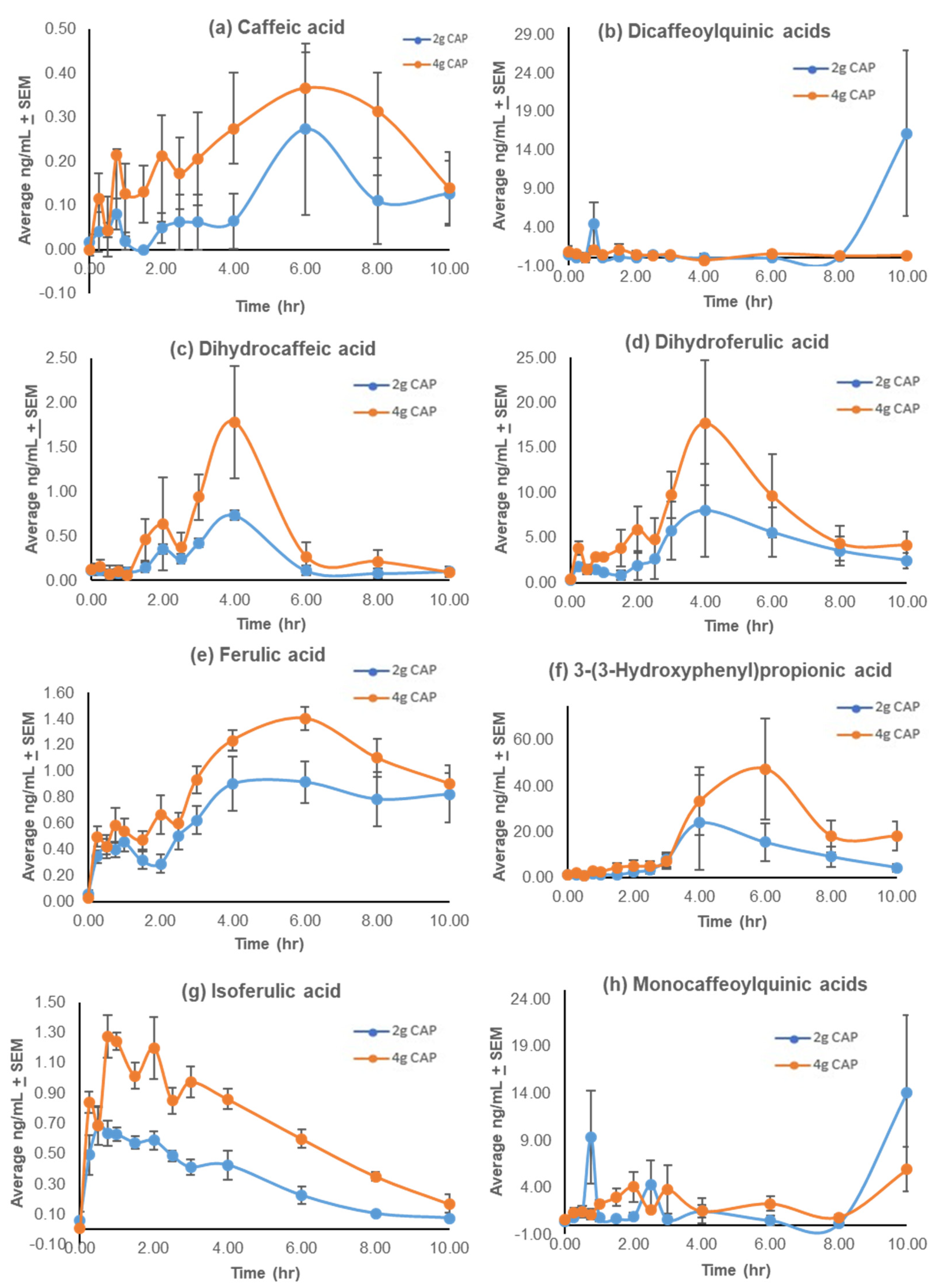 Antioxidants 11 00215 g005