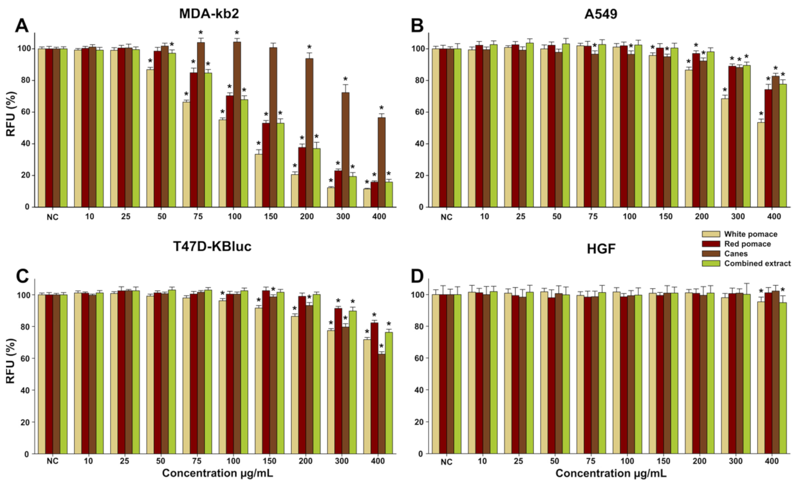 Antioxidants 11 00218 g001
