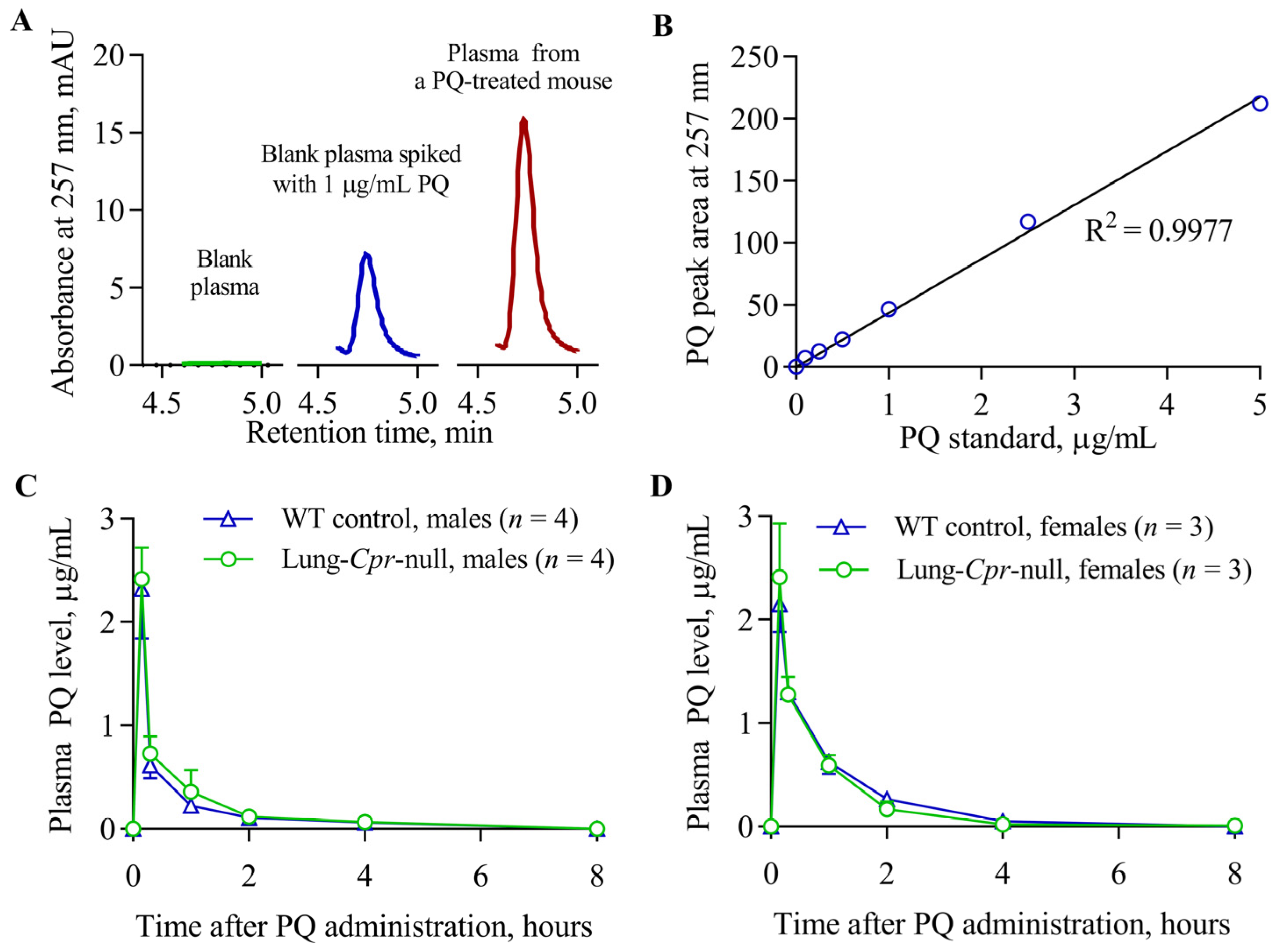 Antioxidants 11 00219 g002