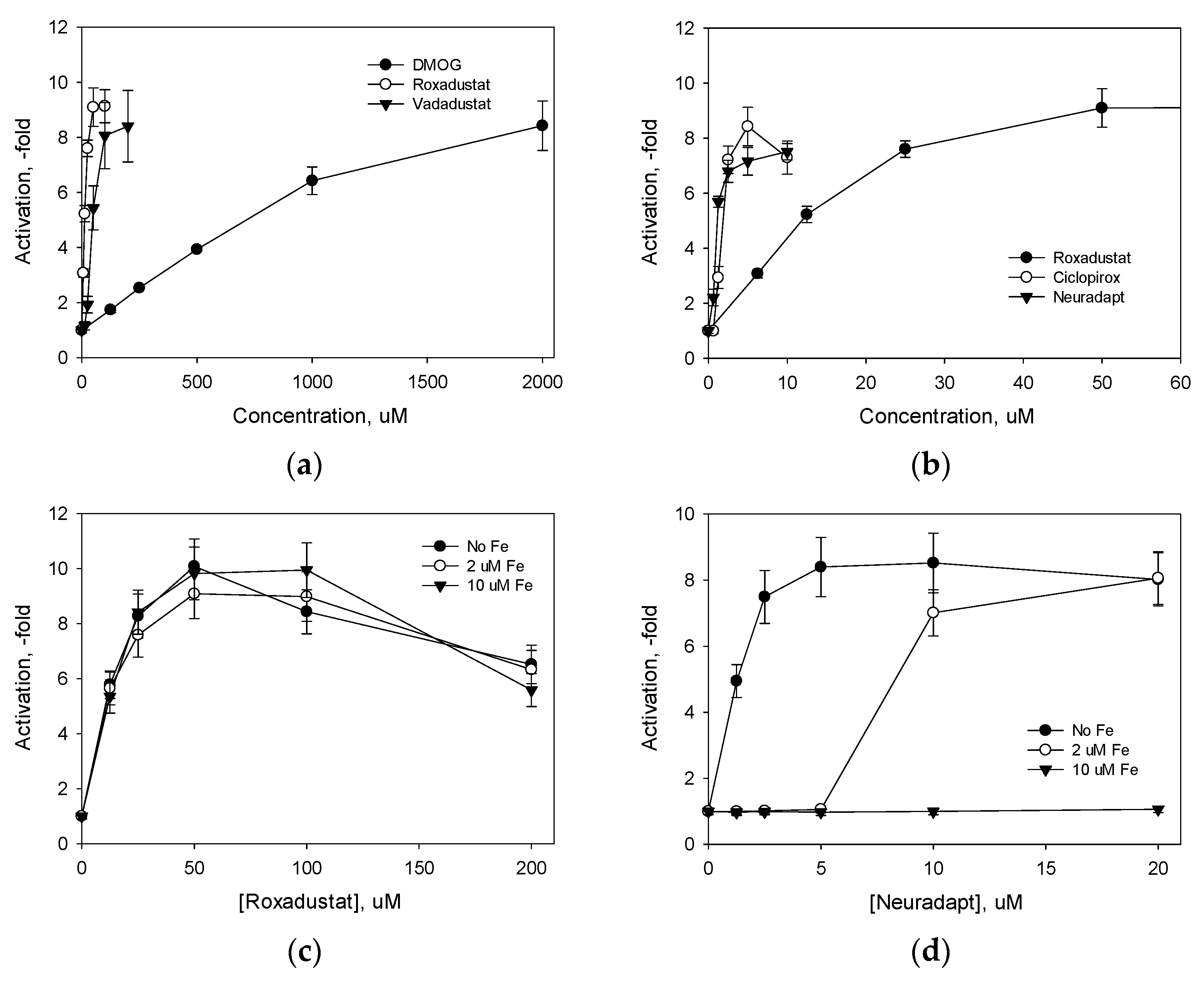 Antioxidants 11 00220 g002