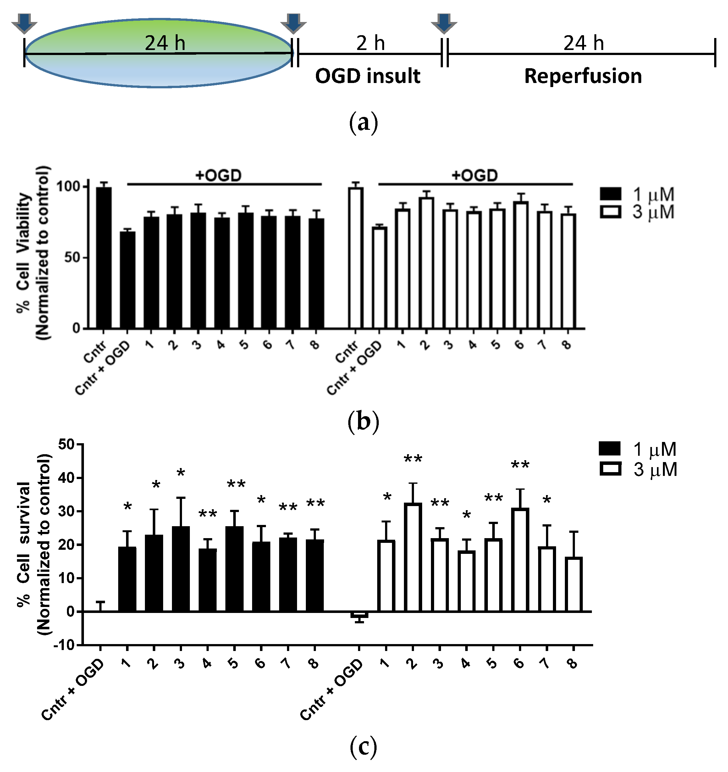 Antioxidants 11 00220 g006a