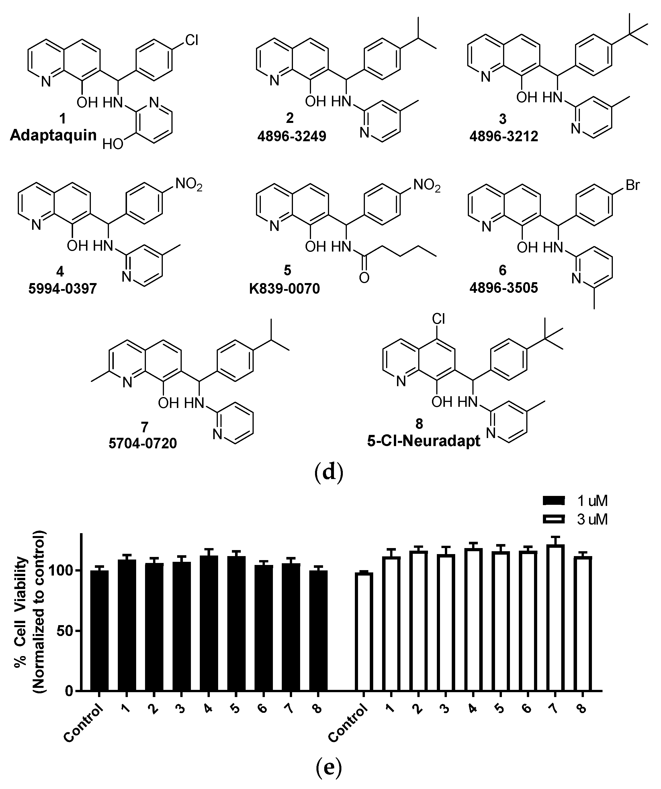 Antioxidants 11 00220 g006b