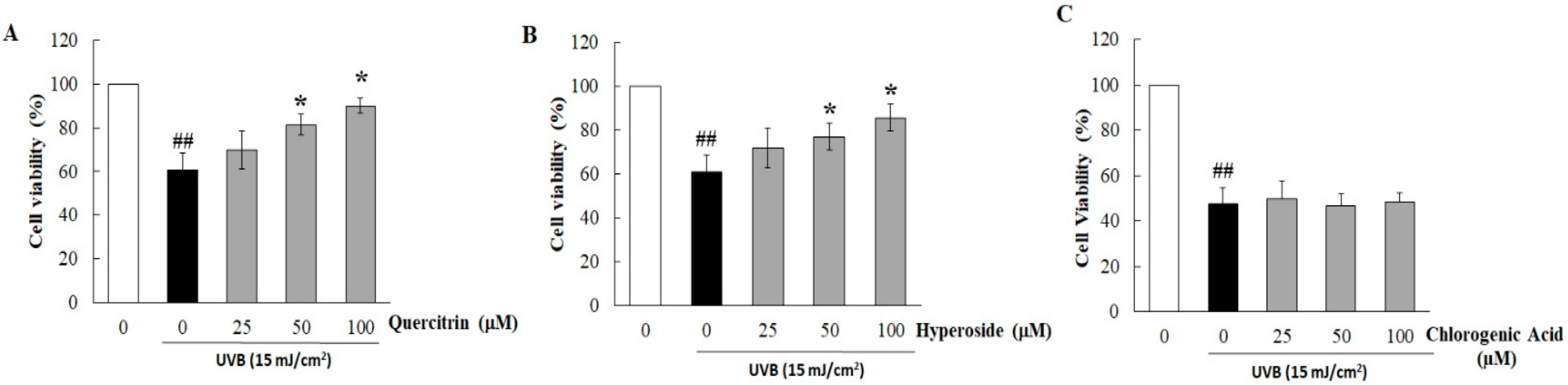 Antioxidants 11 00221 g002