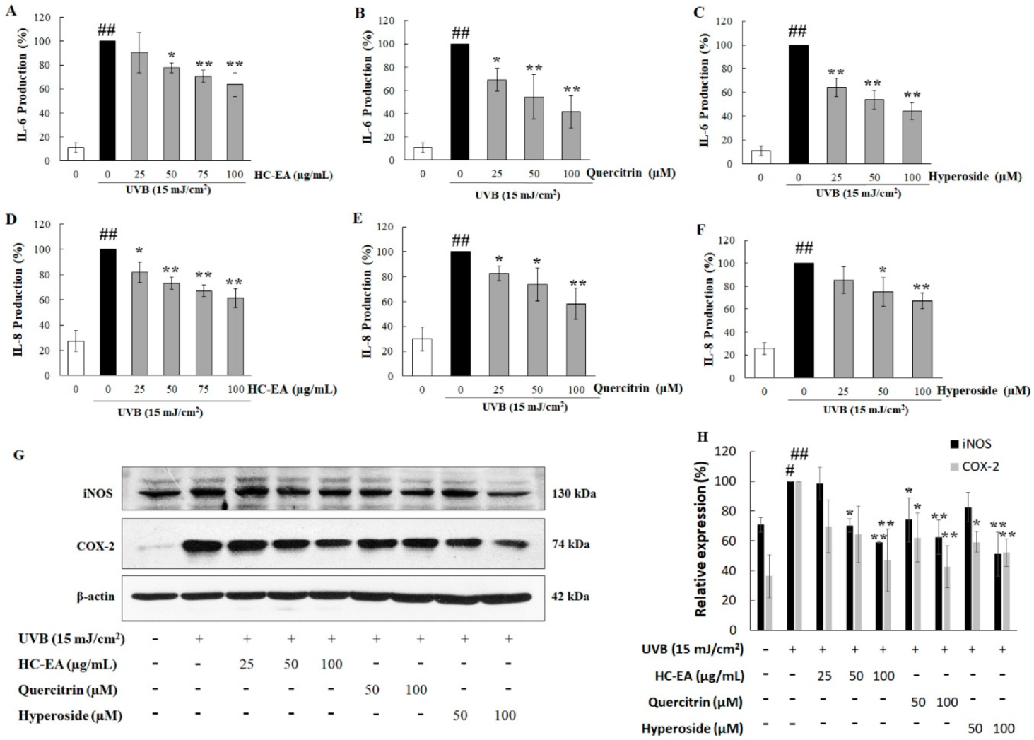 Antioxidants 11 00221 g004