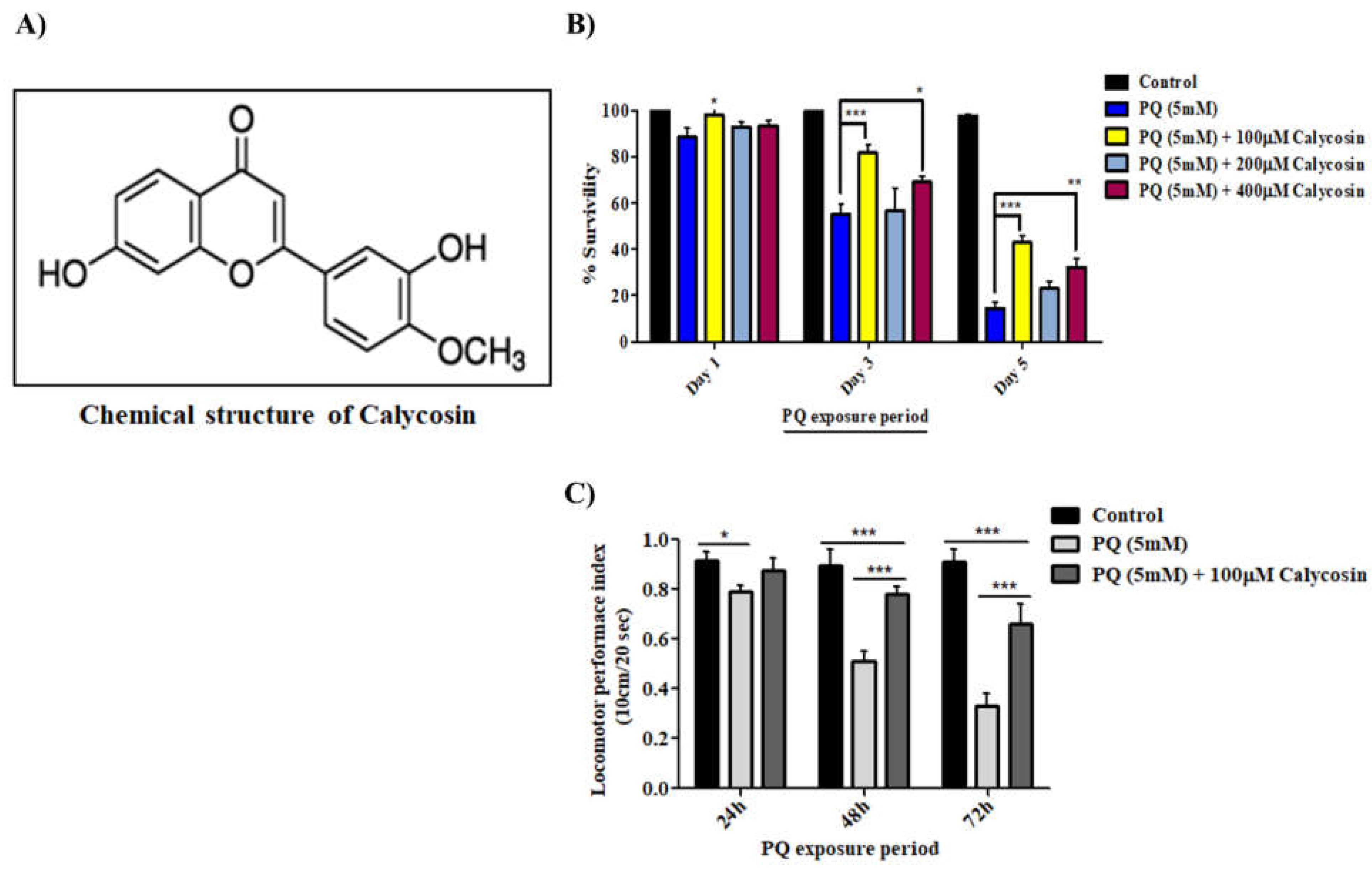 Antioxidants 11 00222 g001