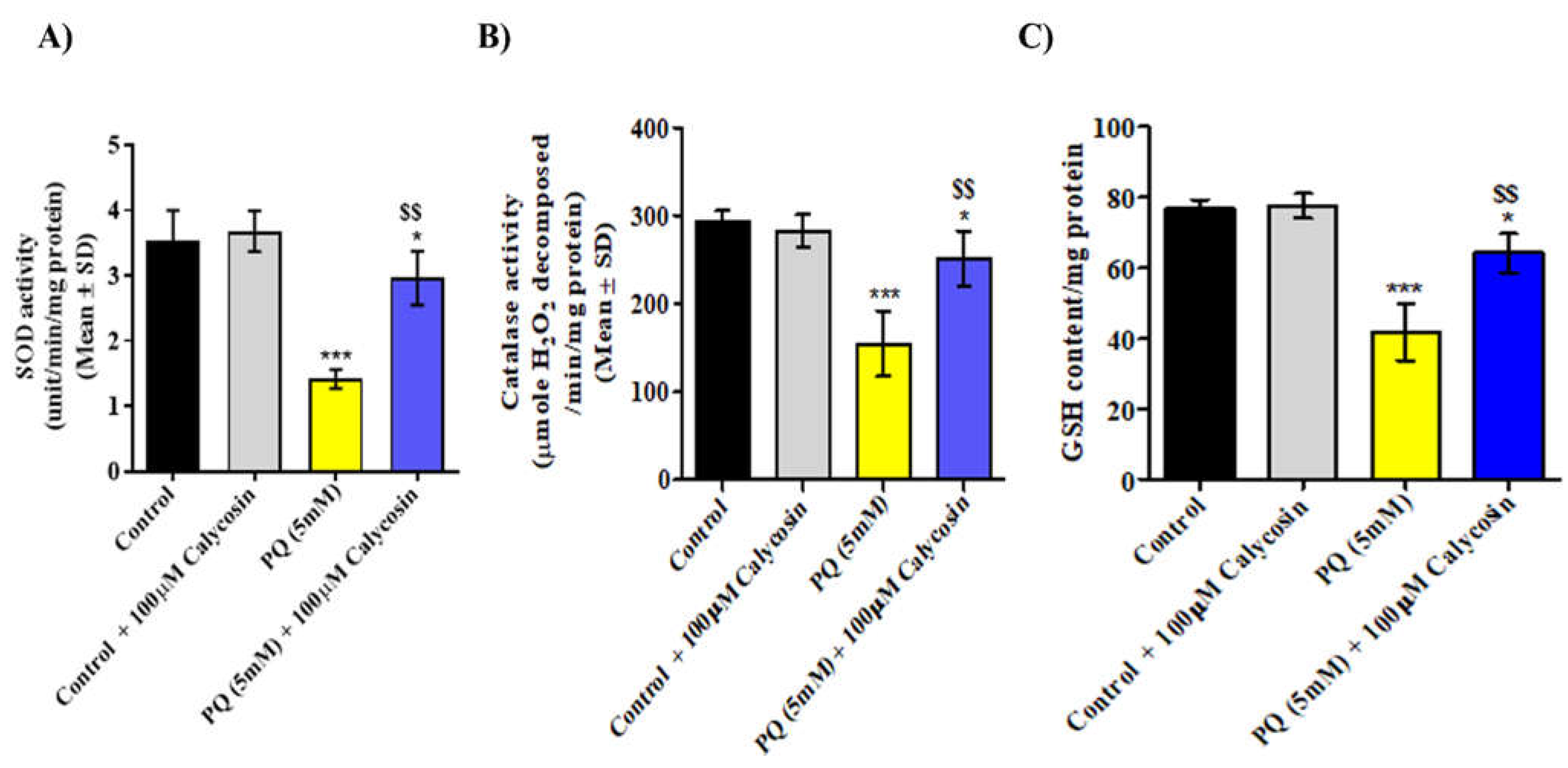 Antioxidants 11 00222 g004a