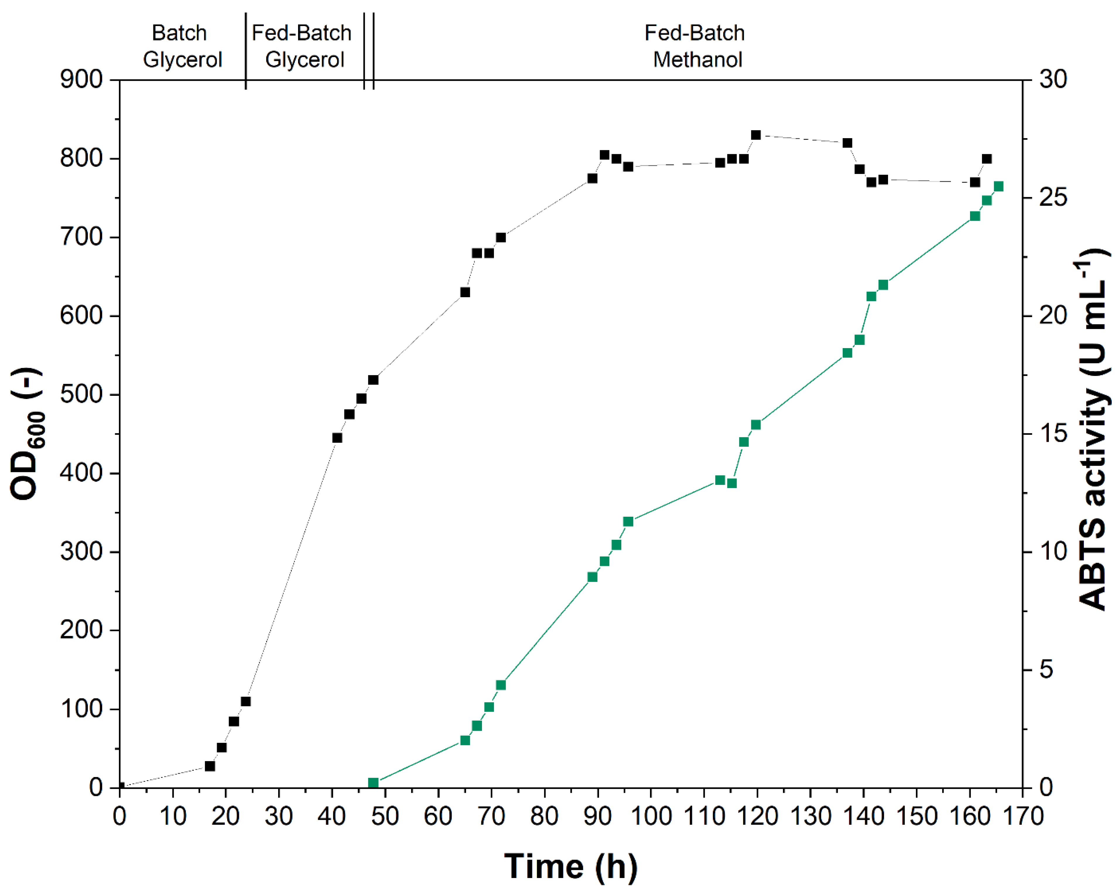 Antioxidants 11 00223 g003